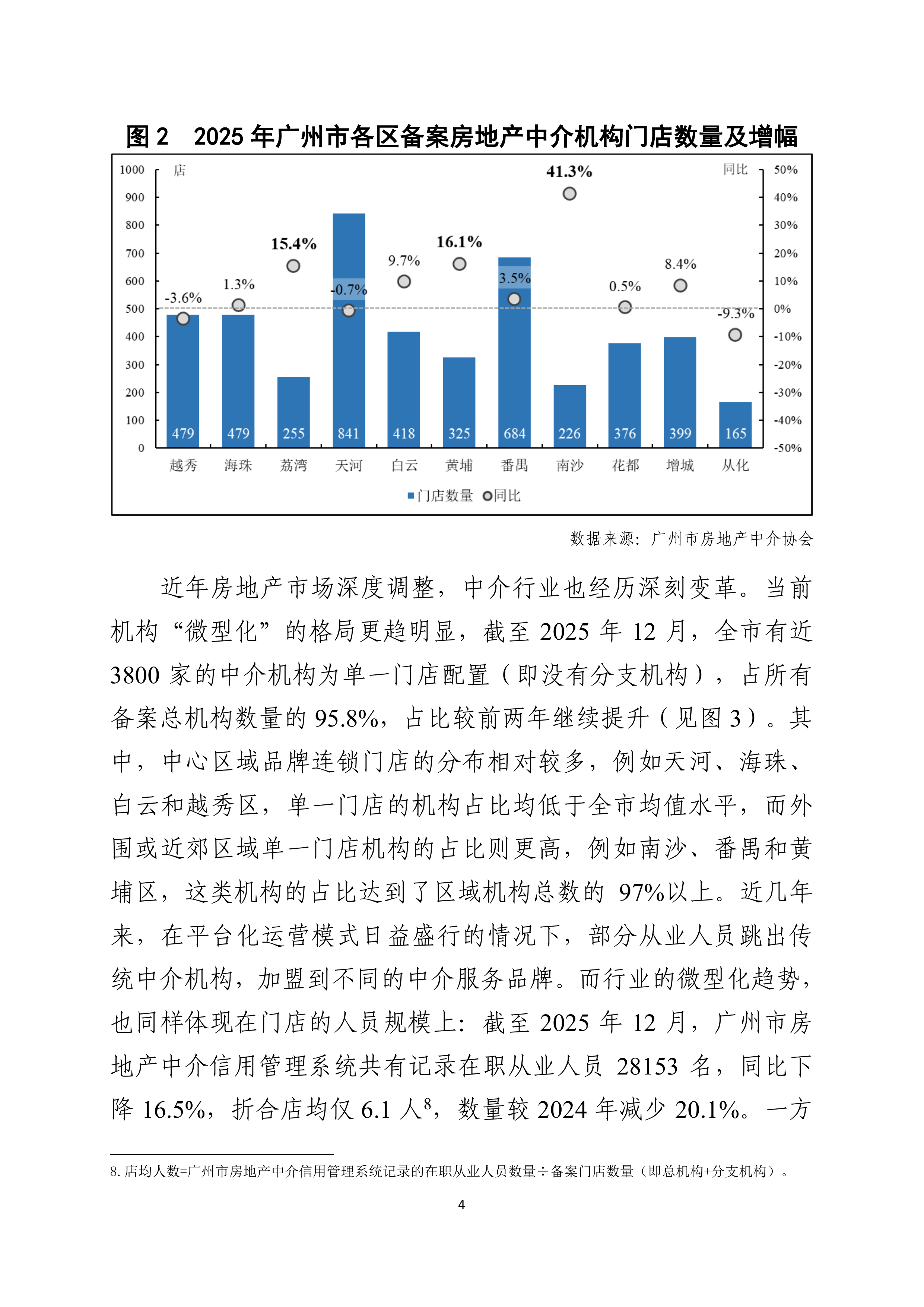 2025年度广州市房地产中介信用白皮书-广州市房屋交易监管中心 第8页