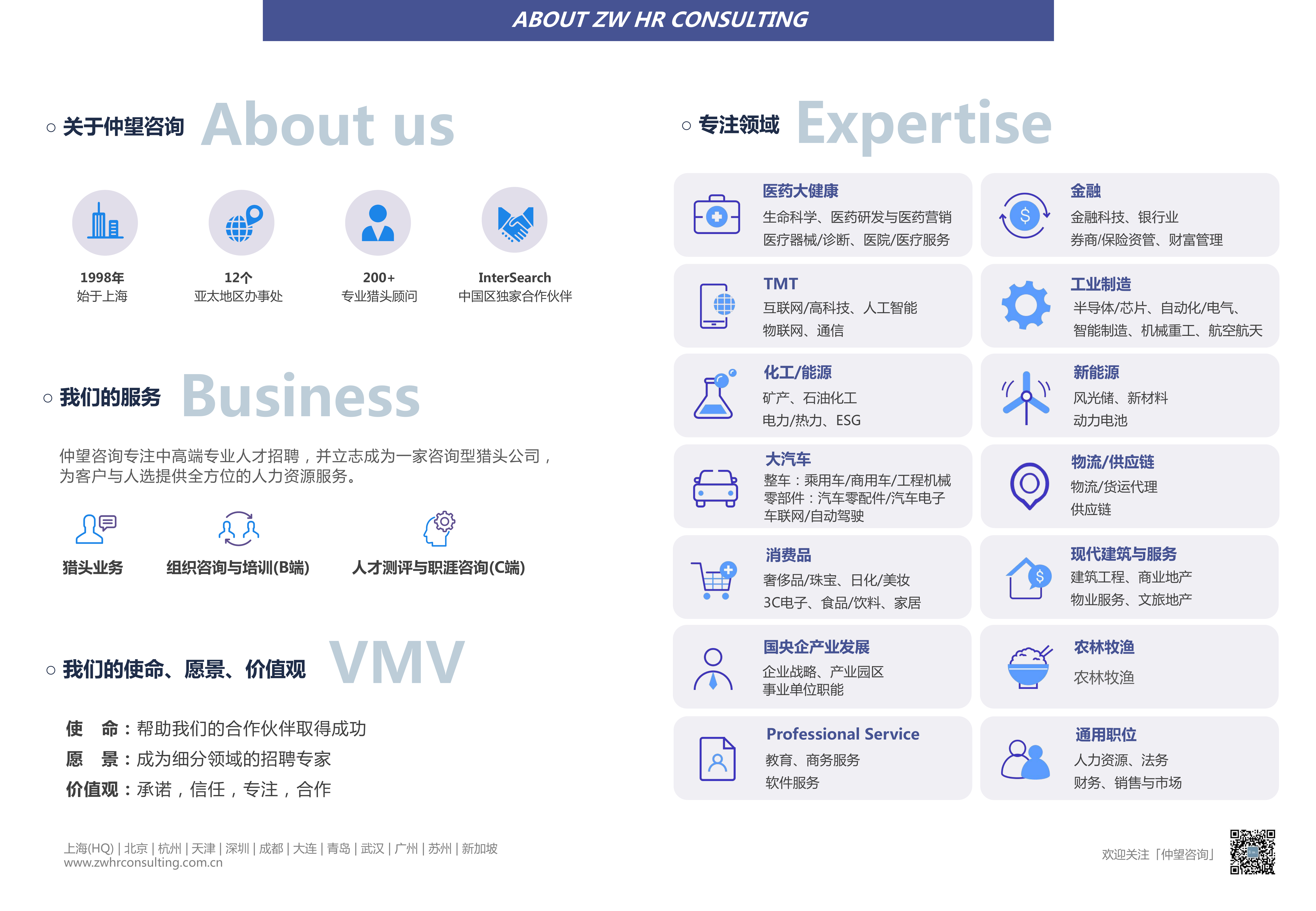2025年度行业薪酬观察报告-仲望咨询 第2页