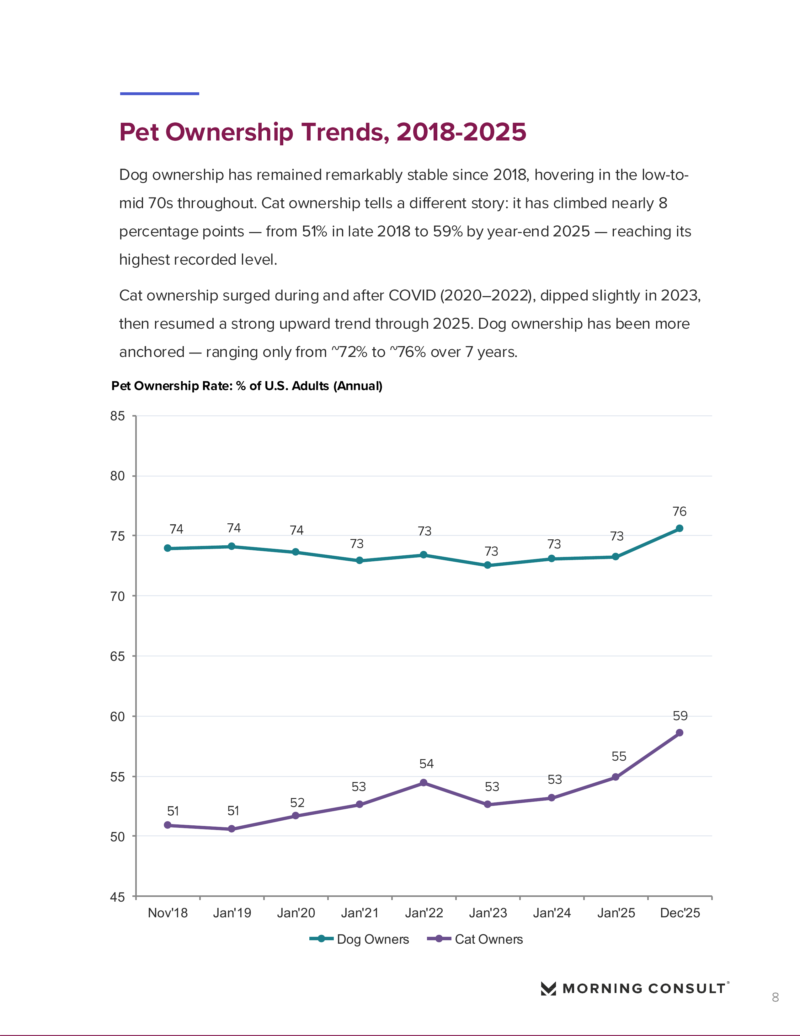 2025年美国宠物报告 第8页
