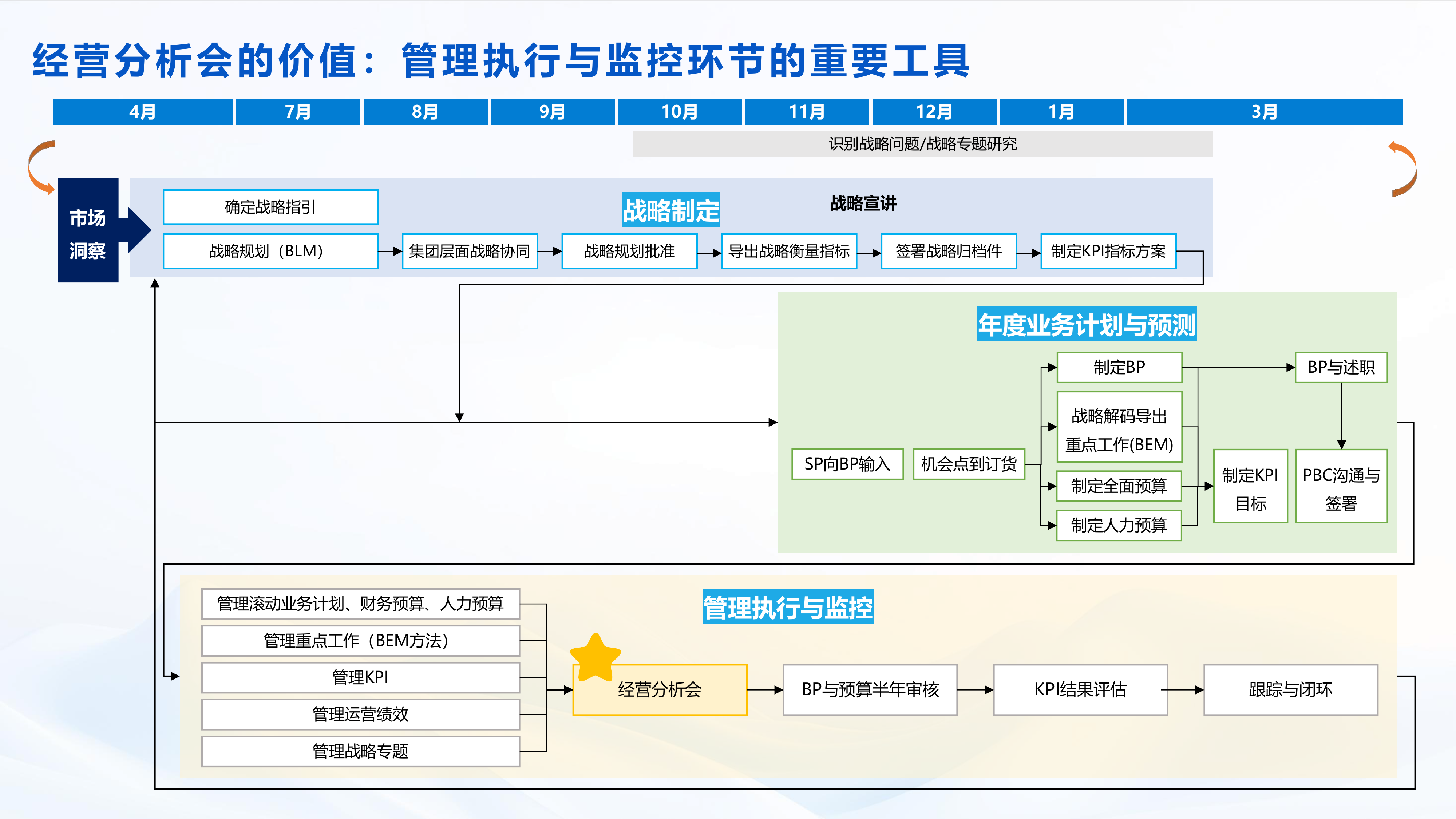 2025年企业数字化经营分析会解决方案-帆软 第4页