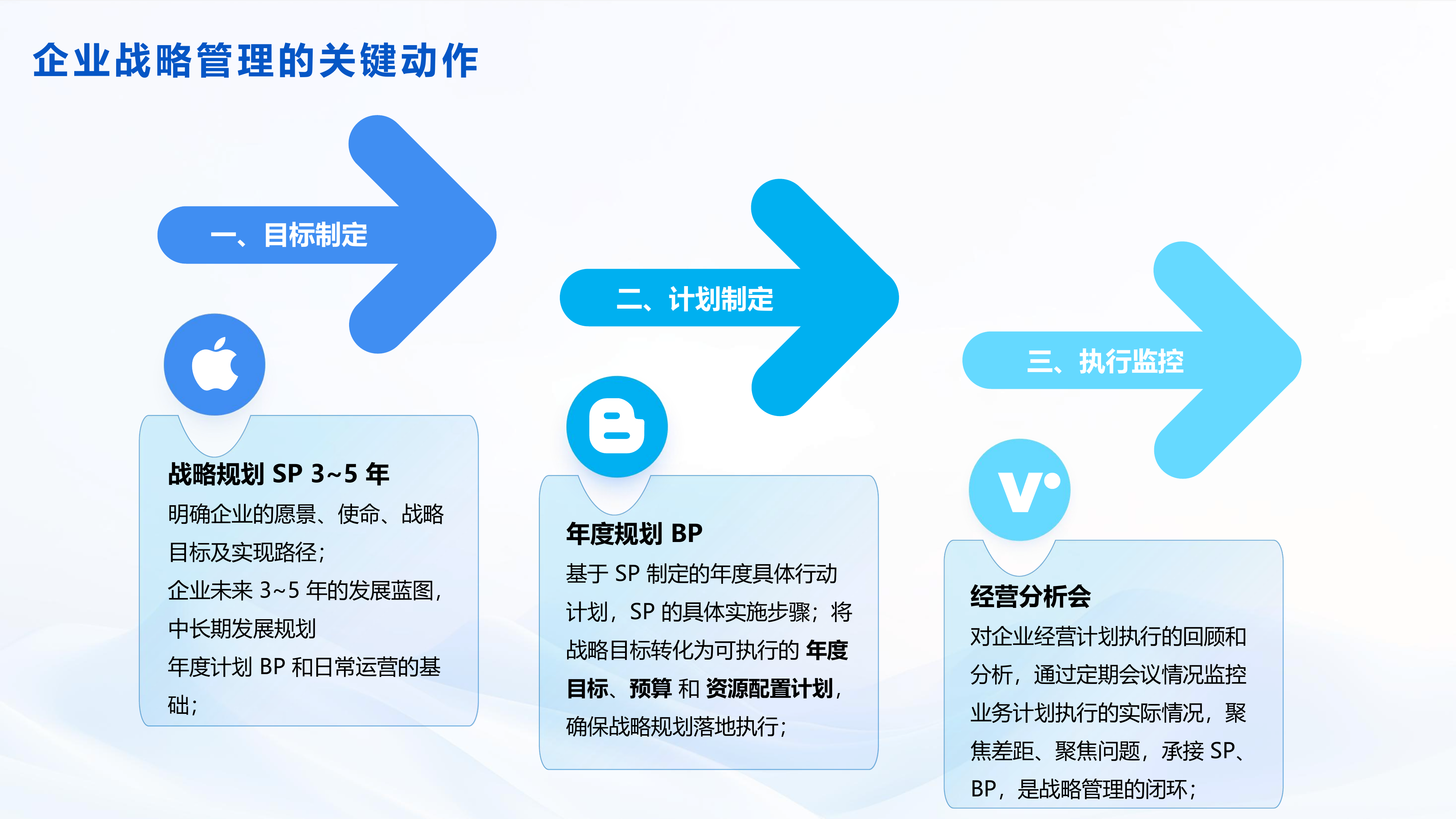 2025年企业数字化经营分析会解决方案-帆软 第5页