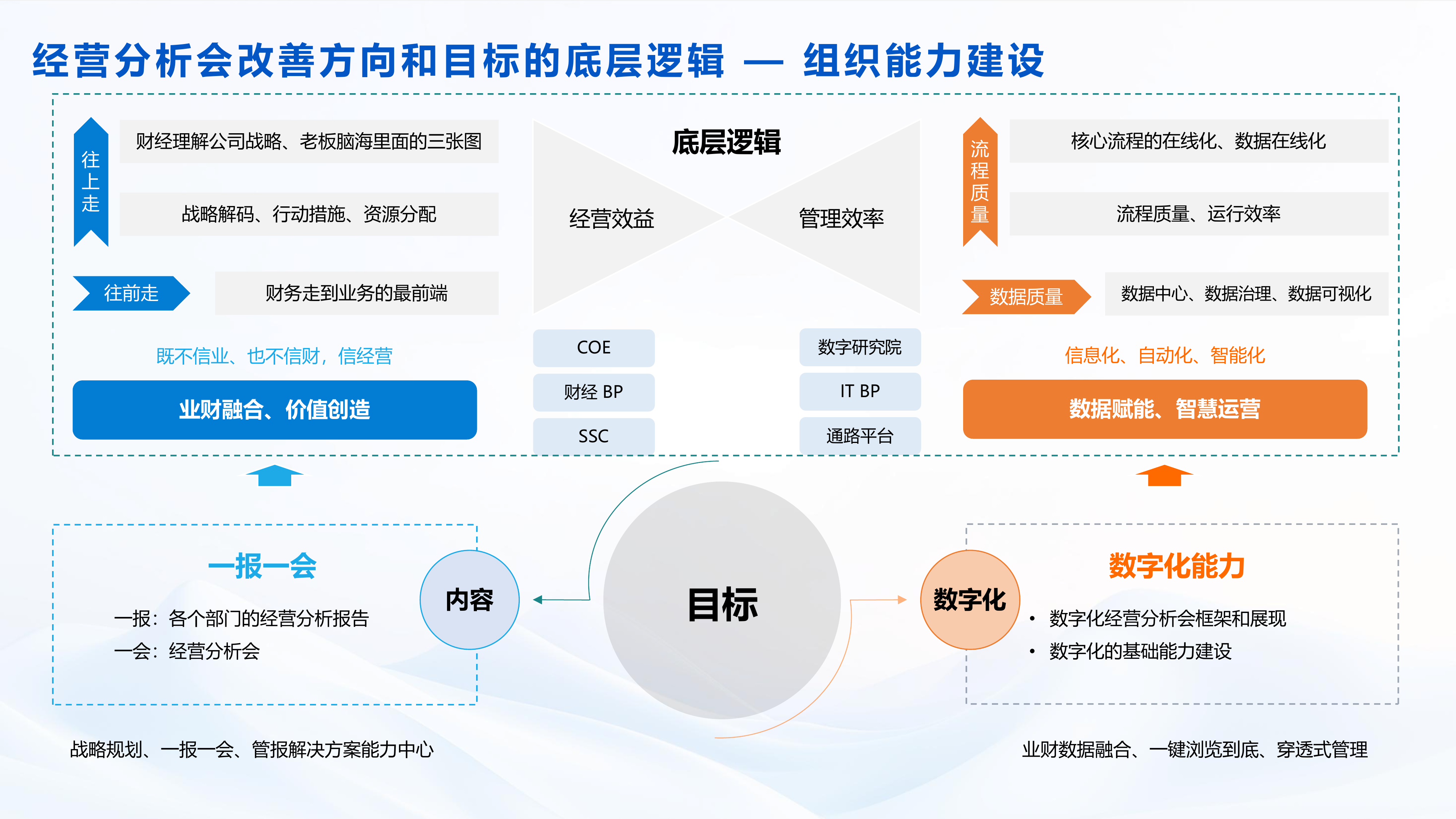 2025年企业数字化经营分析会解决方案-帆软 第8页