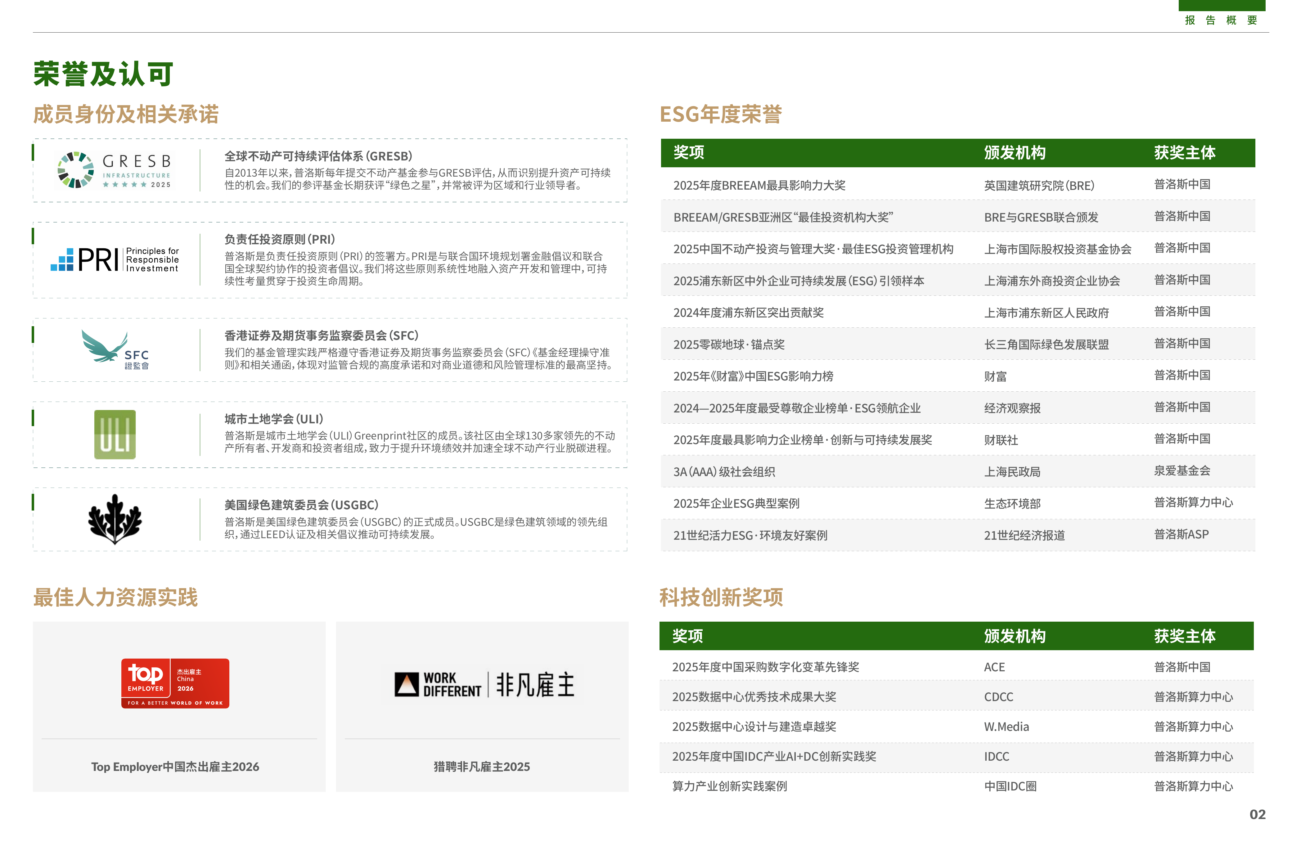 2025年可持续发展报告-赋能新经济 引领智慧零碳未来-普洛斯 第4页