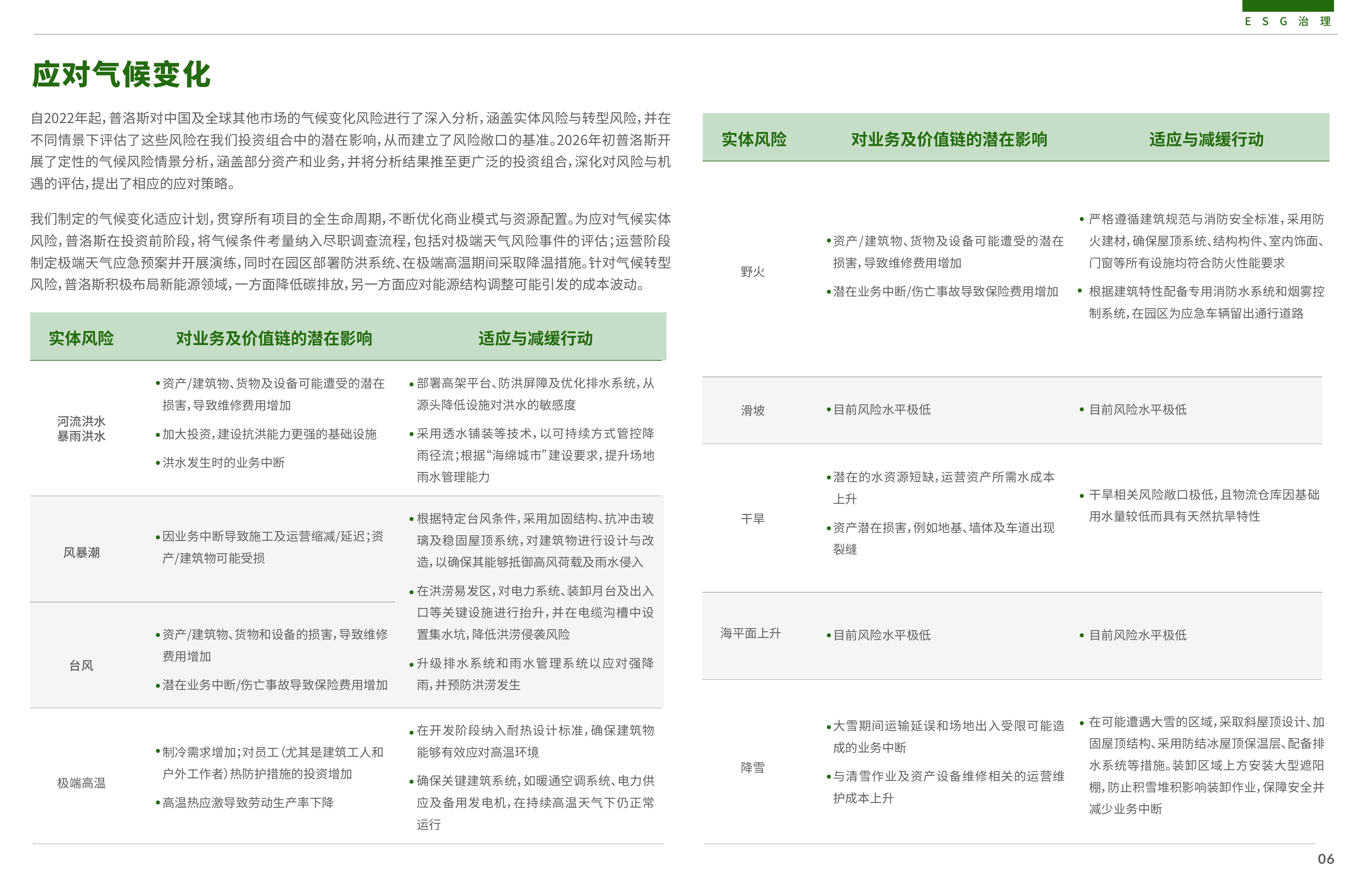 2025年可持续发展报告-赋能新经济 引领智慧零碳未来-普洛斯 第8页