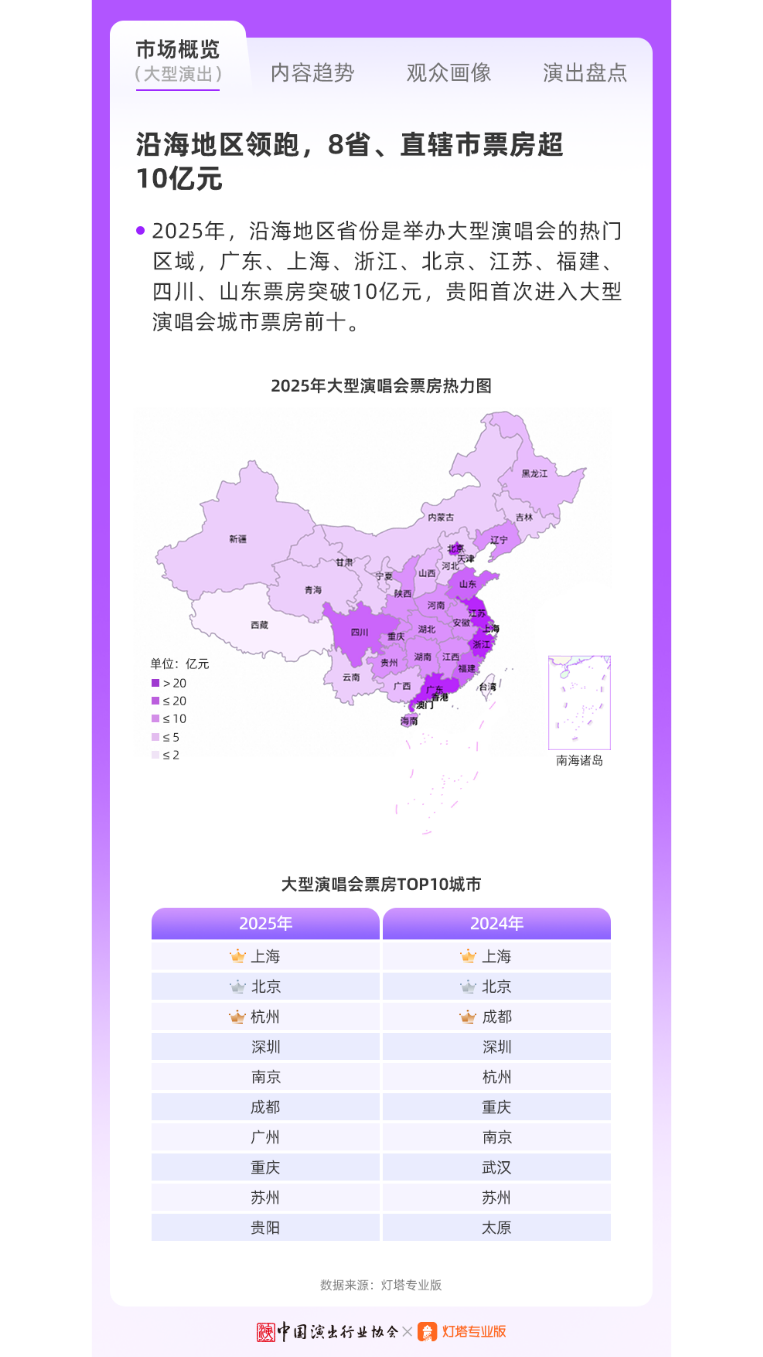2025年现场音乐演出市场分析报告-中国演出行业协会 第5页