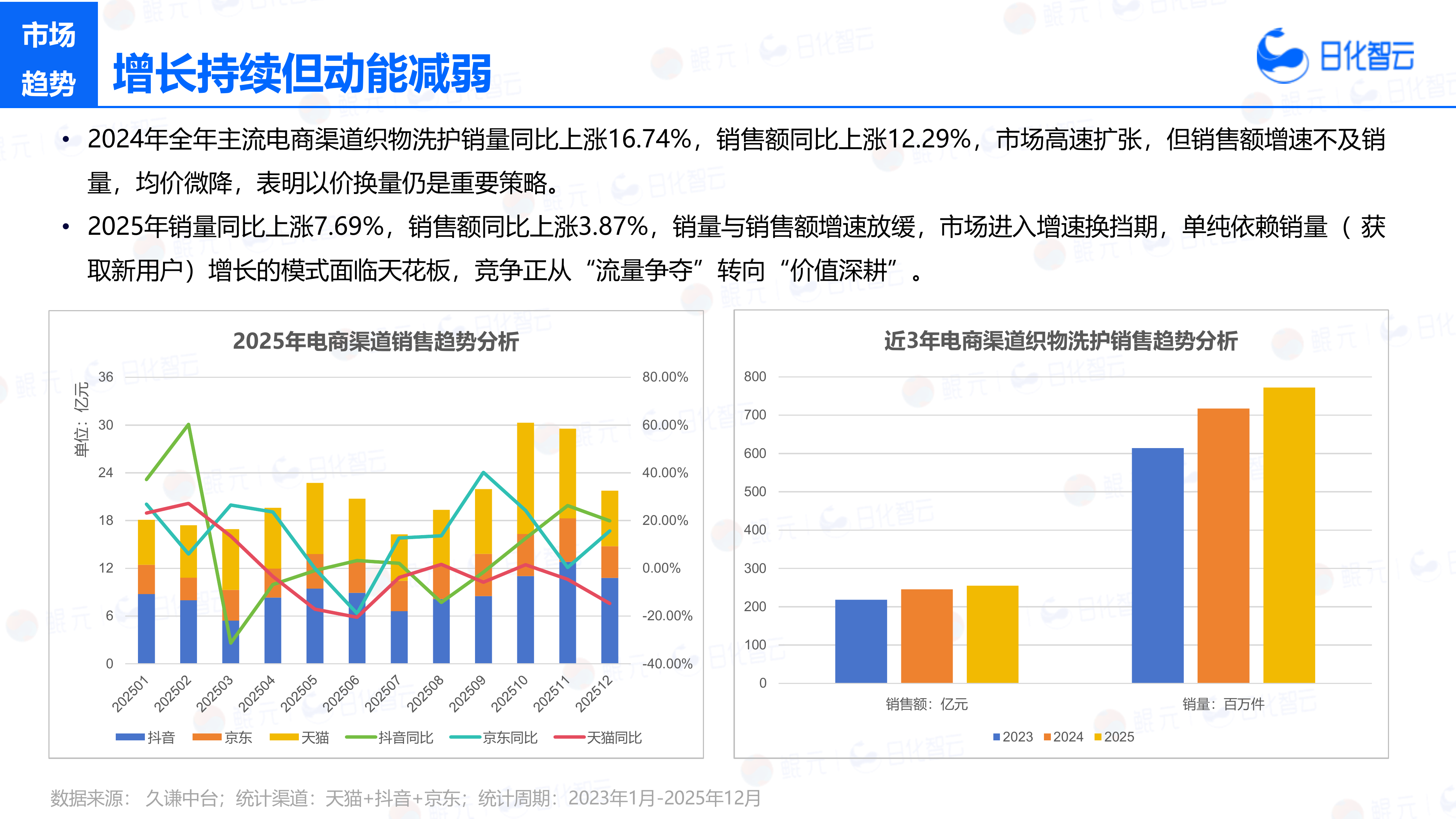2025年织物洗护市场复盘总结及新品趋势方向-日化智云 第7页