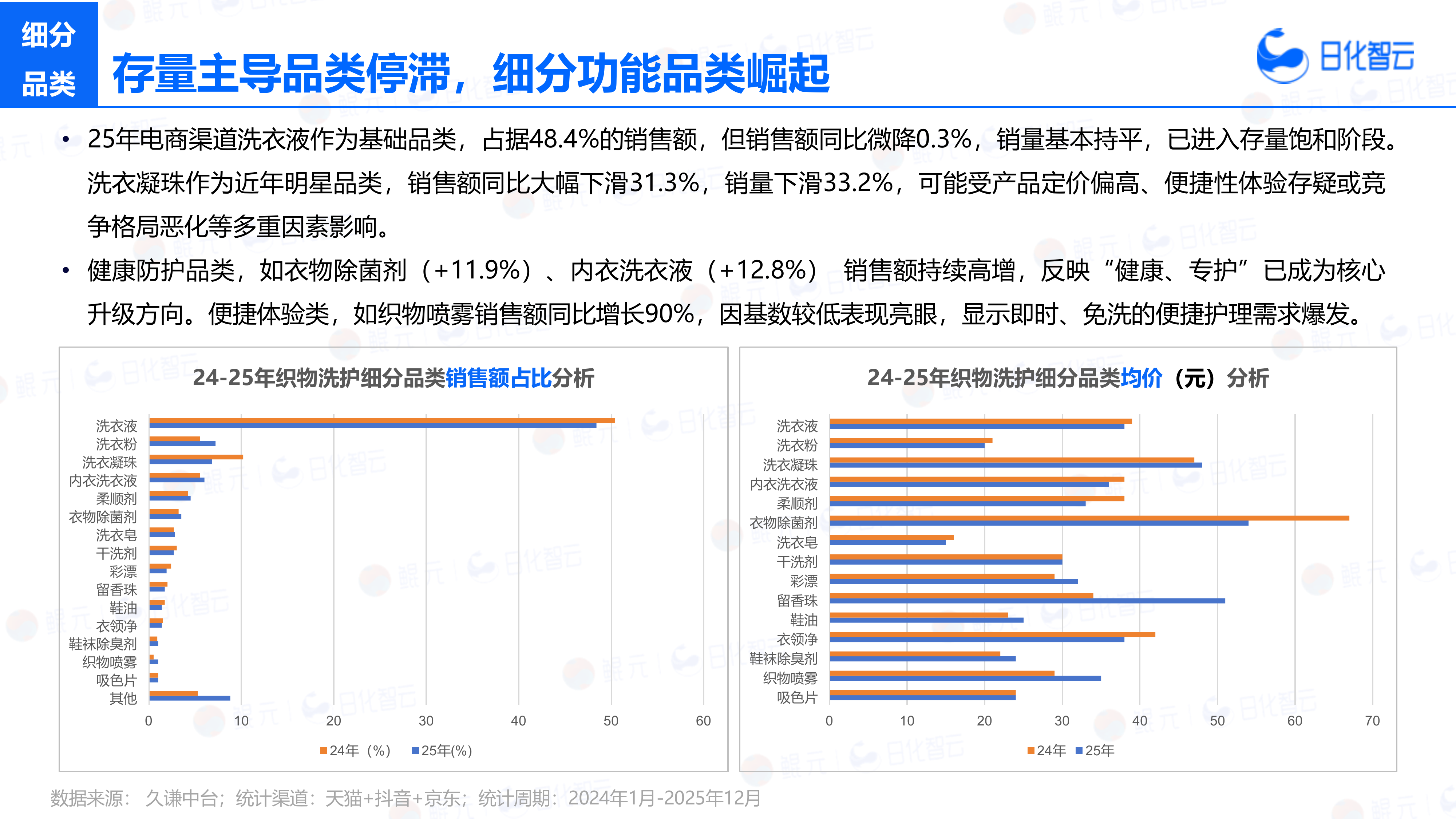 2025年织物洗护市场复盘总结及新品趋势方向-日化智云 第8页