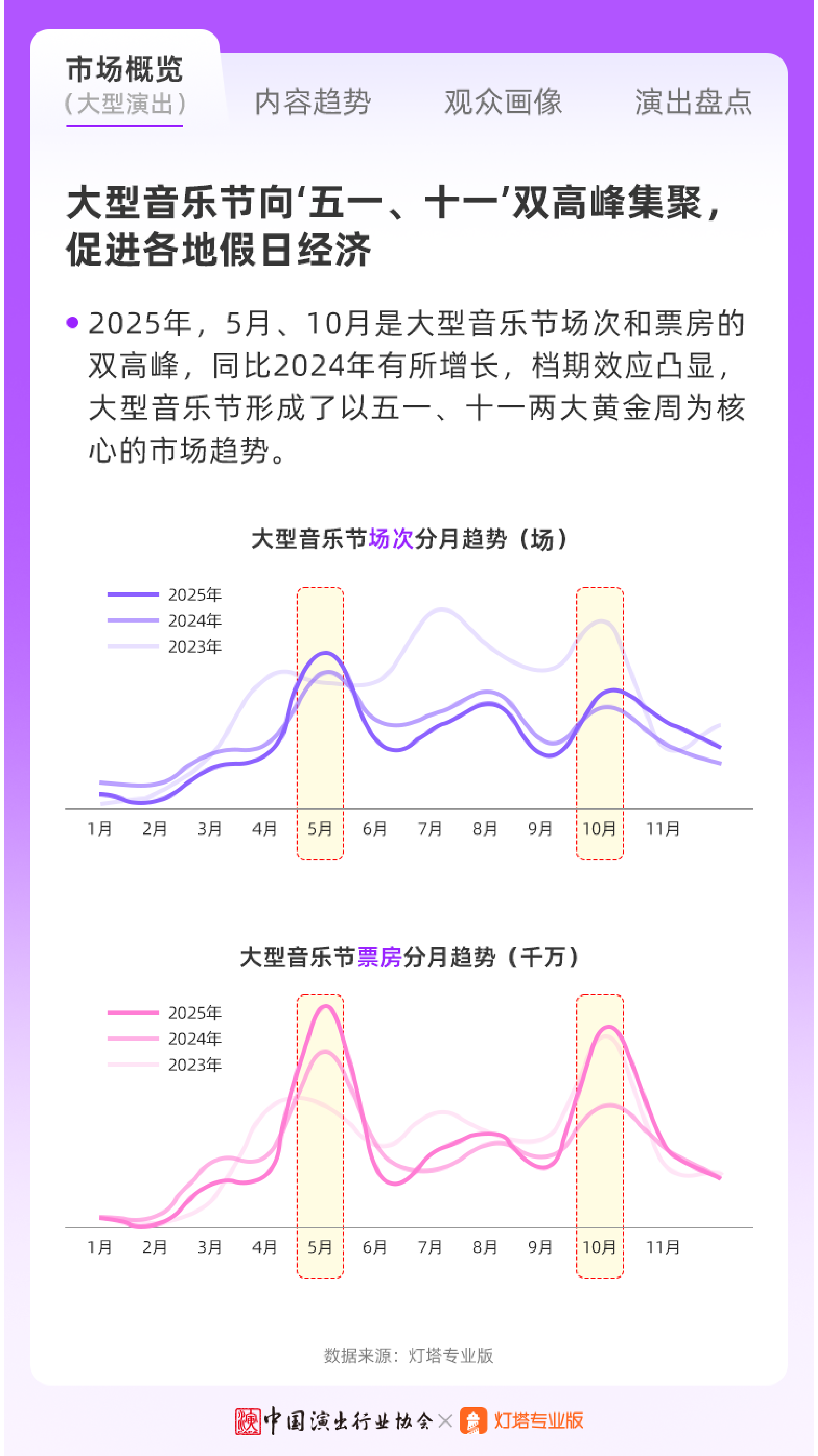 2025年现场音乐演出市场分析报告-中国演出行业协会 第8页