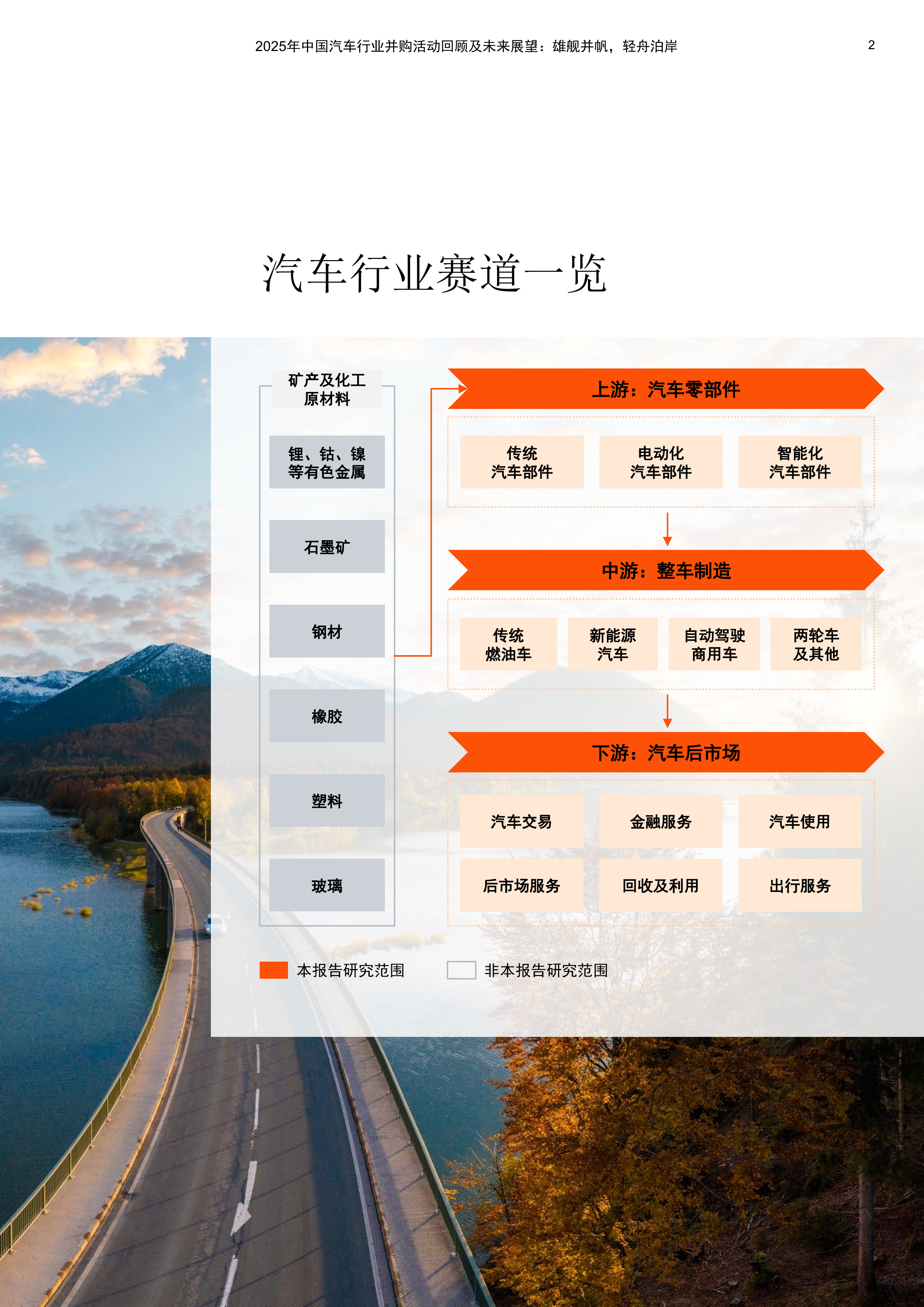 2025年中国汽车行业并购活动回顾及未来展望&mdash;&mdash;从后台职能到战略增长引擎-普华永道 第3页