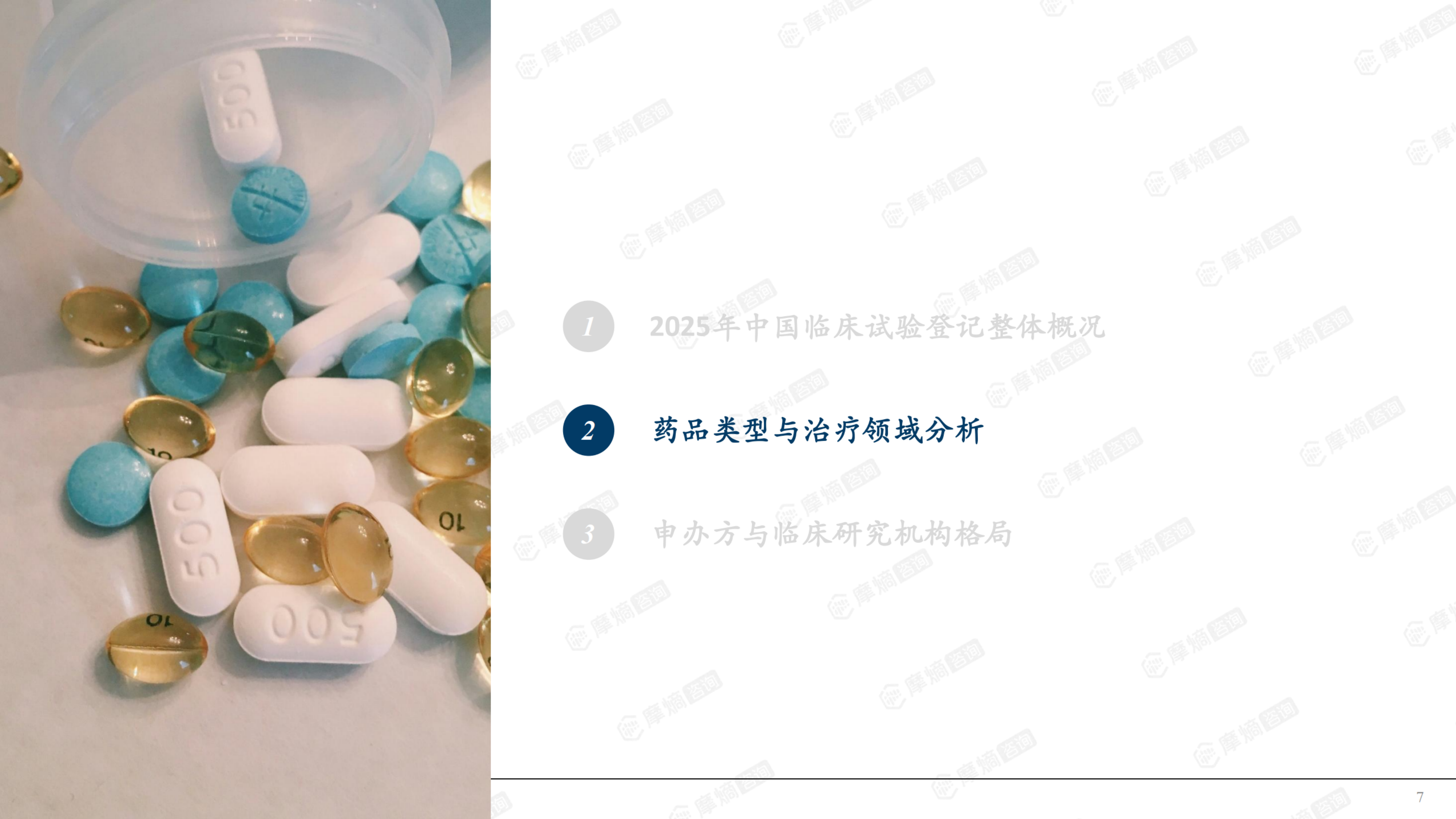 2025年中国临床试验数据洞察报告-摩熵咨询 第7页
