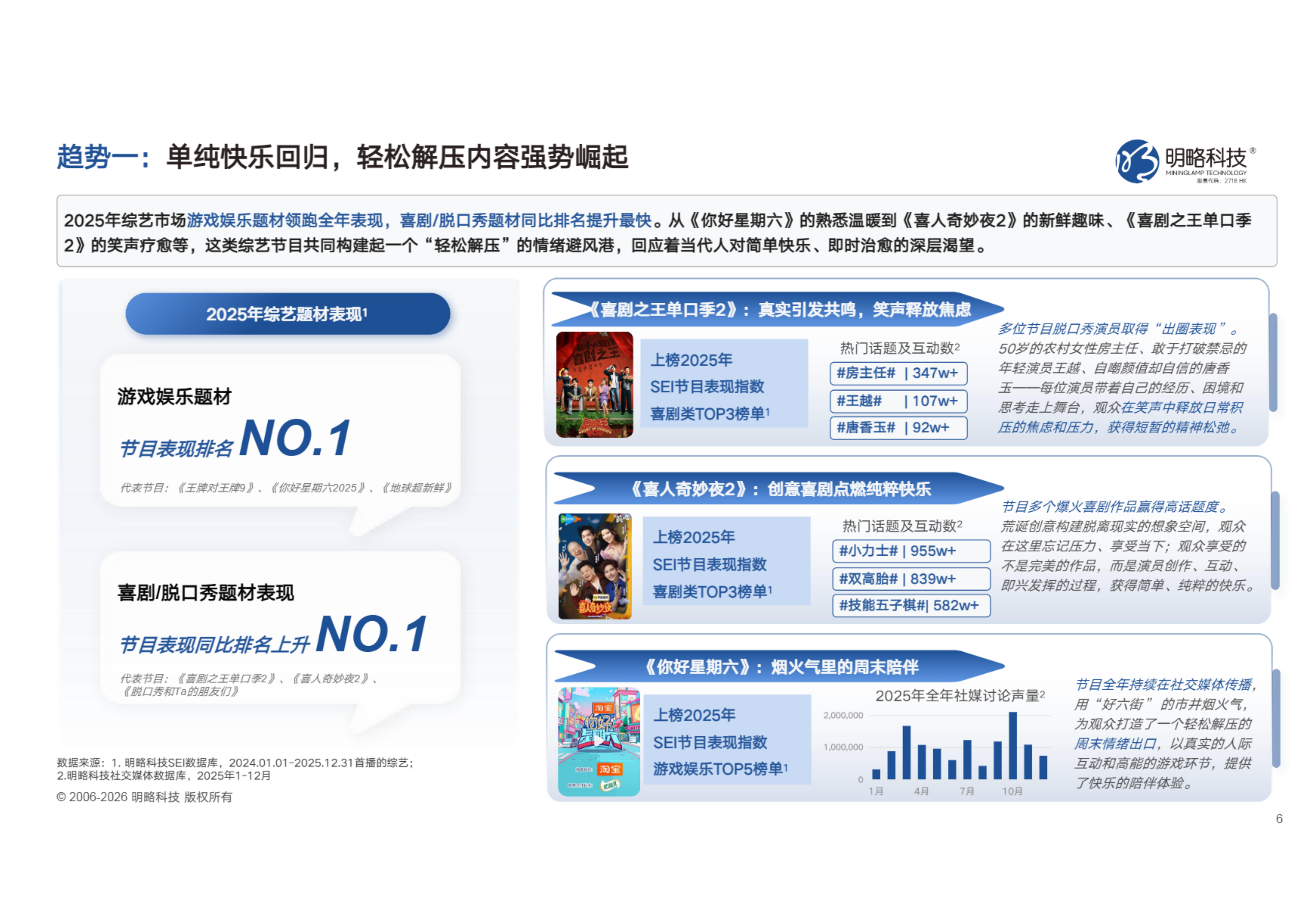 2025年中国综艺赞助市场SEI盘点报告-明略科技 第6页