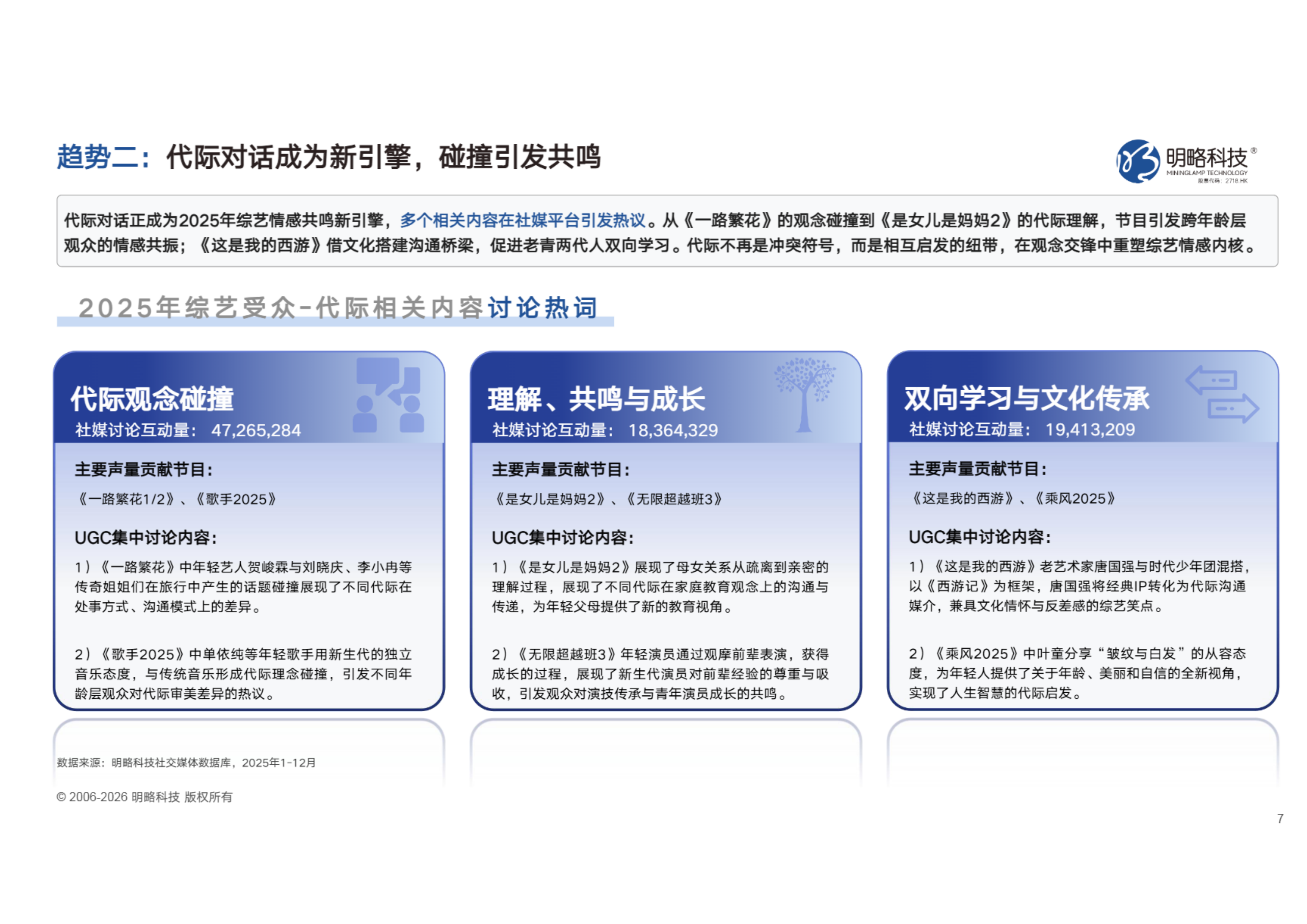 2025年中国综艺赞助市场SEI盘点报告-明略科技 第7页