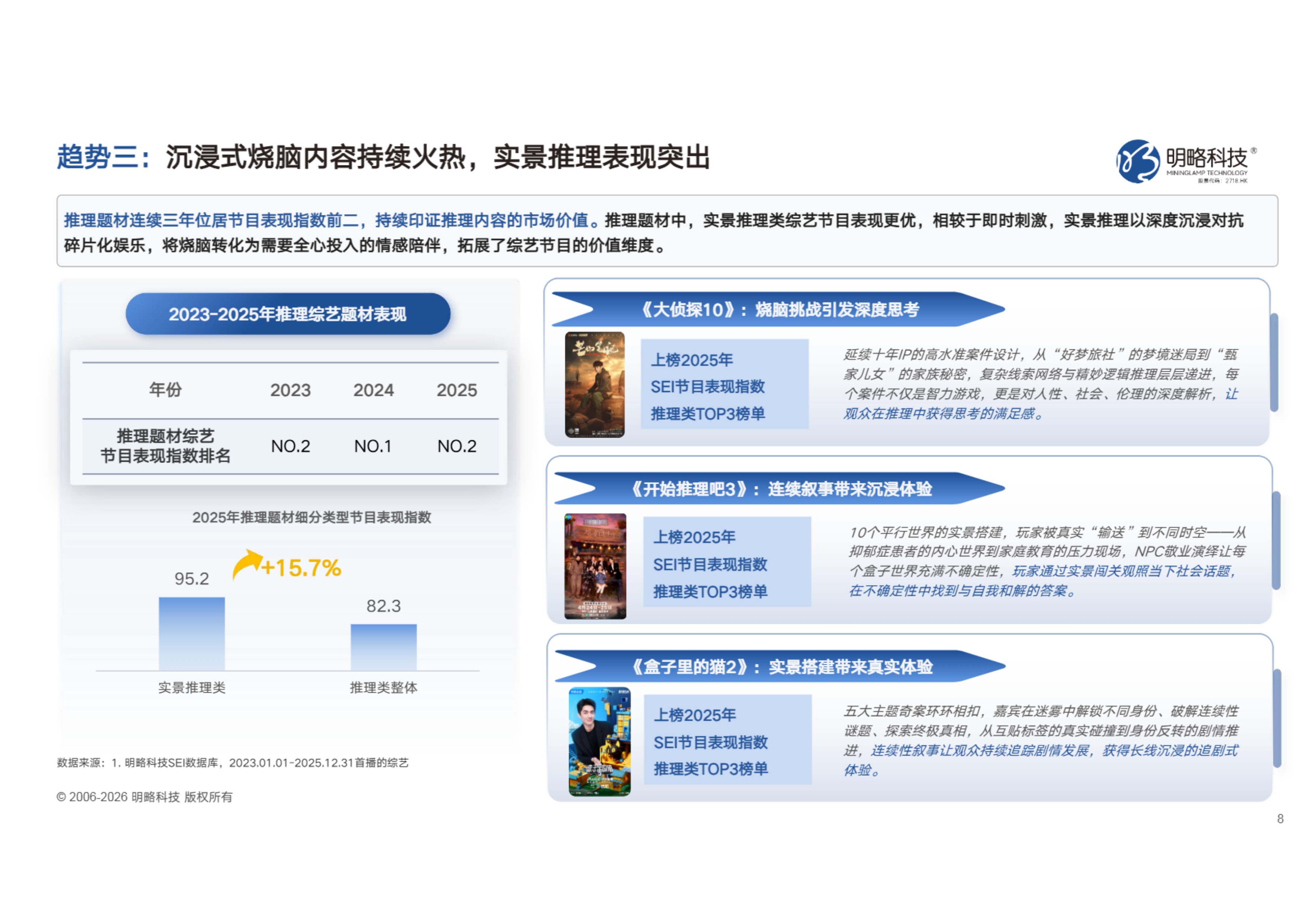 2025年中国综艺赞助市场SEI盘点报告-明略科技 第8页