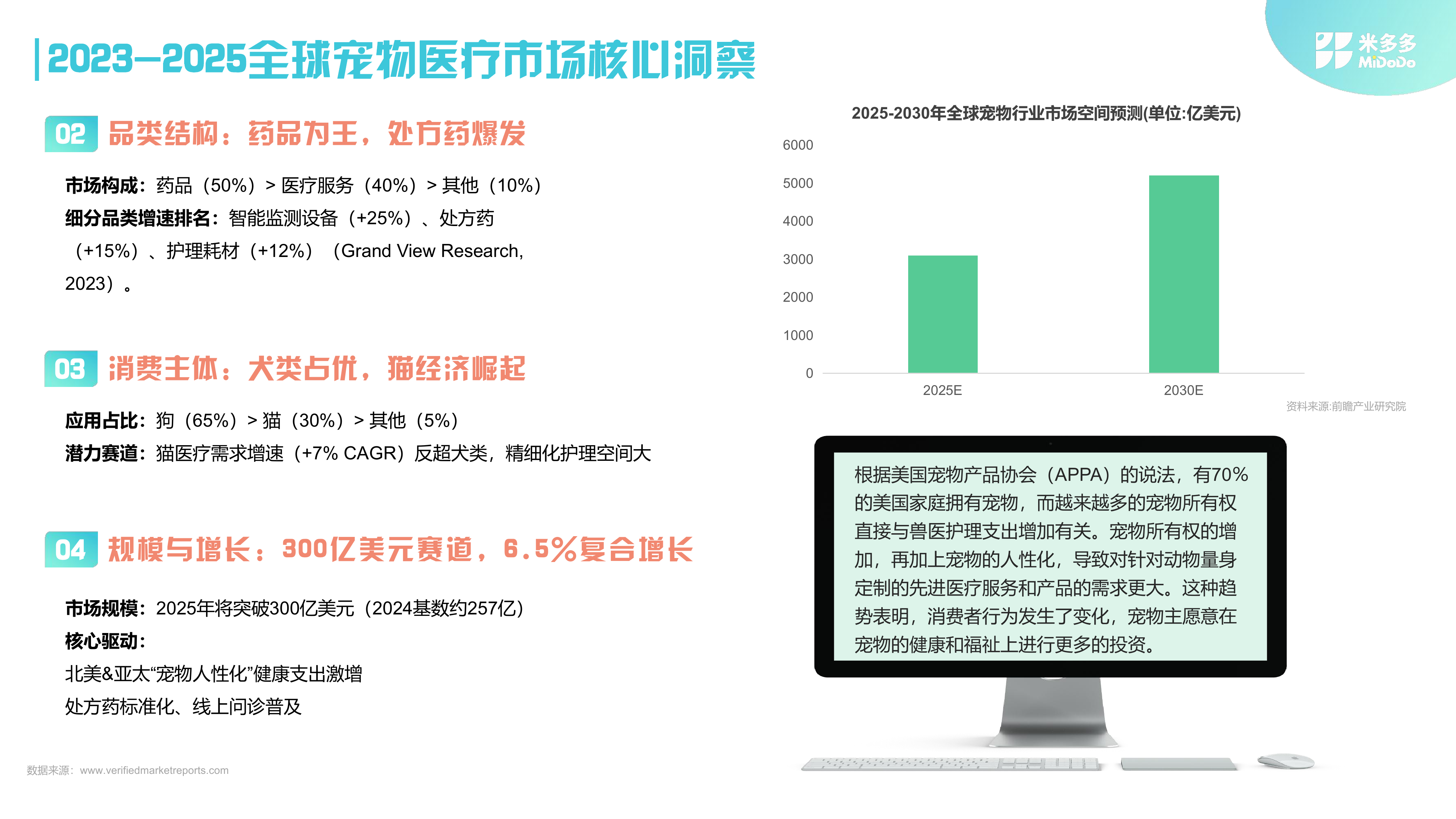 2025全球宠物医疗市场洞察报告-米多多 第7页