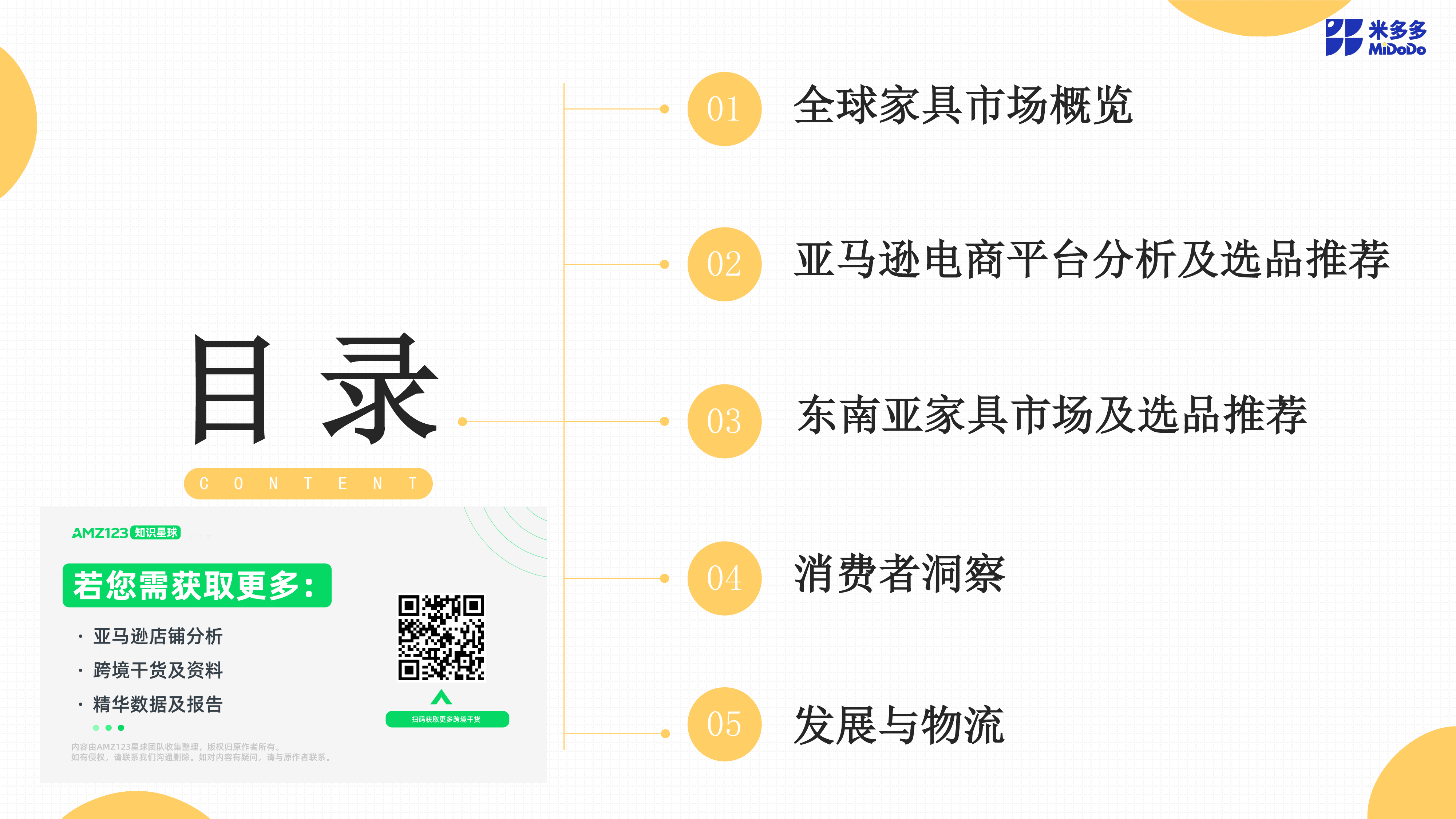 2025全球家具跨境市场洞察报告-米多多 第2页