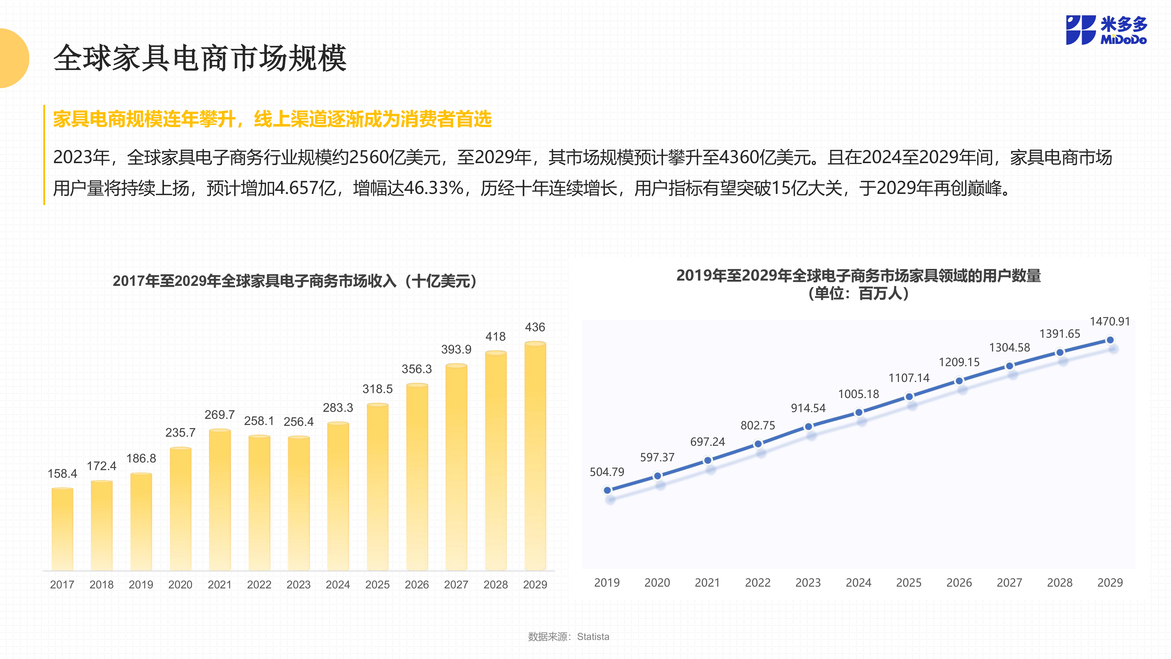 2025全球家具跨境市场洞察报告-米多多 第6页