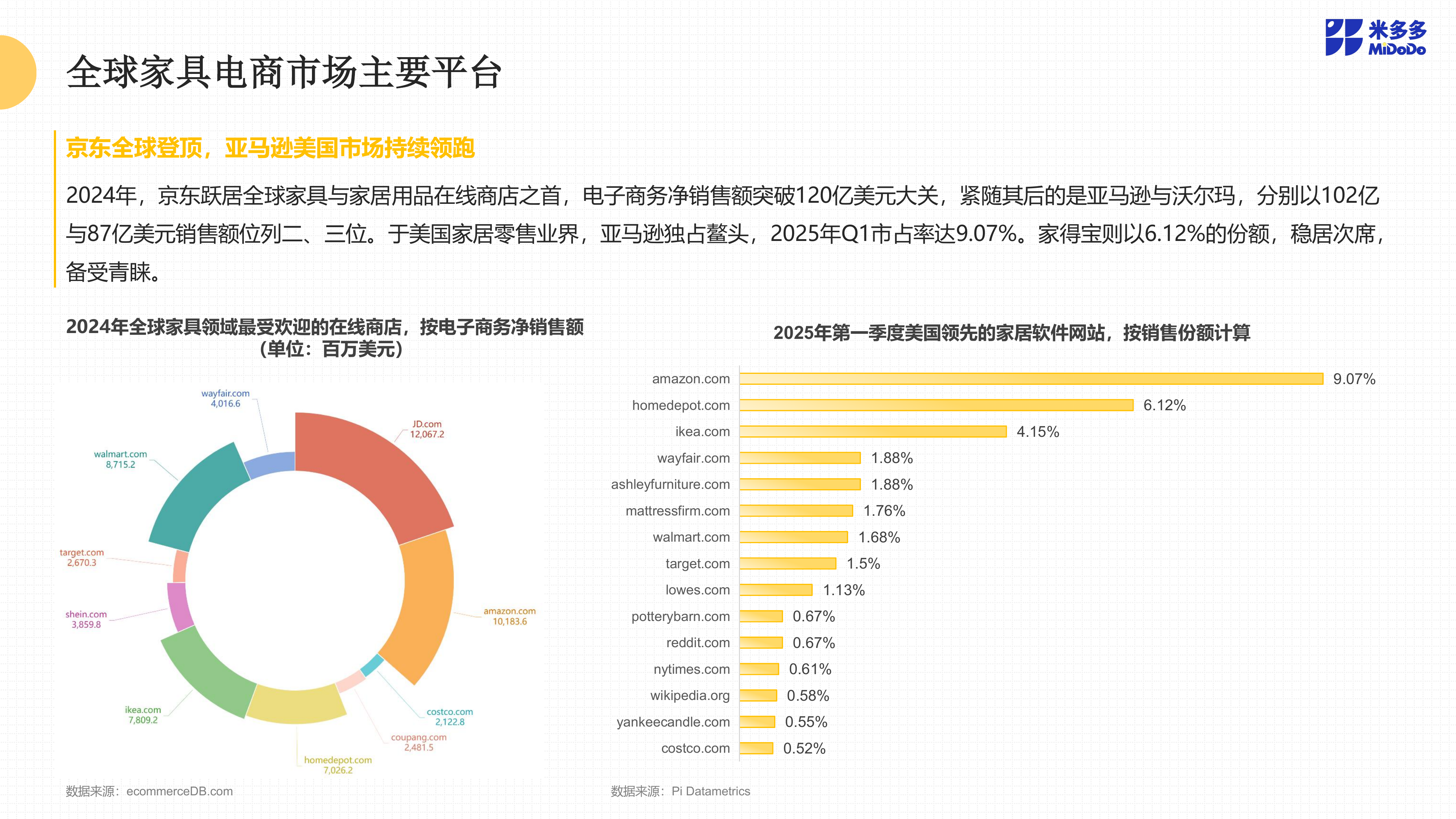 2025全球家具跨境市场洞察报告-米多多 第8页