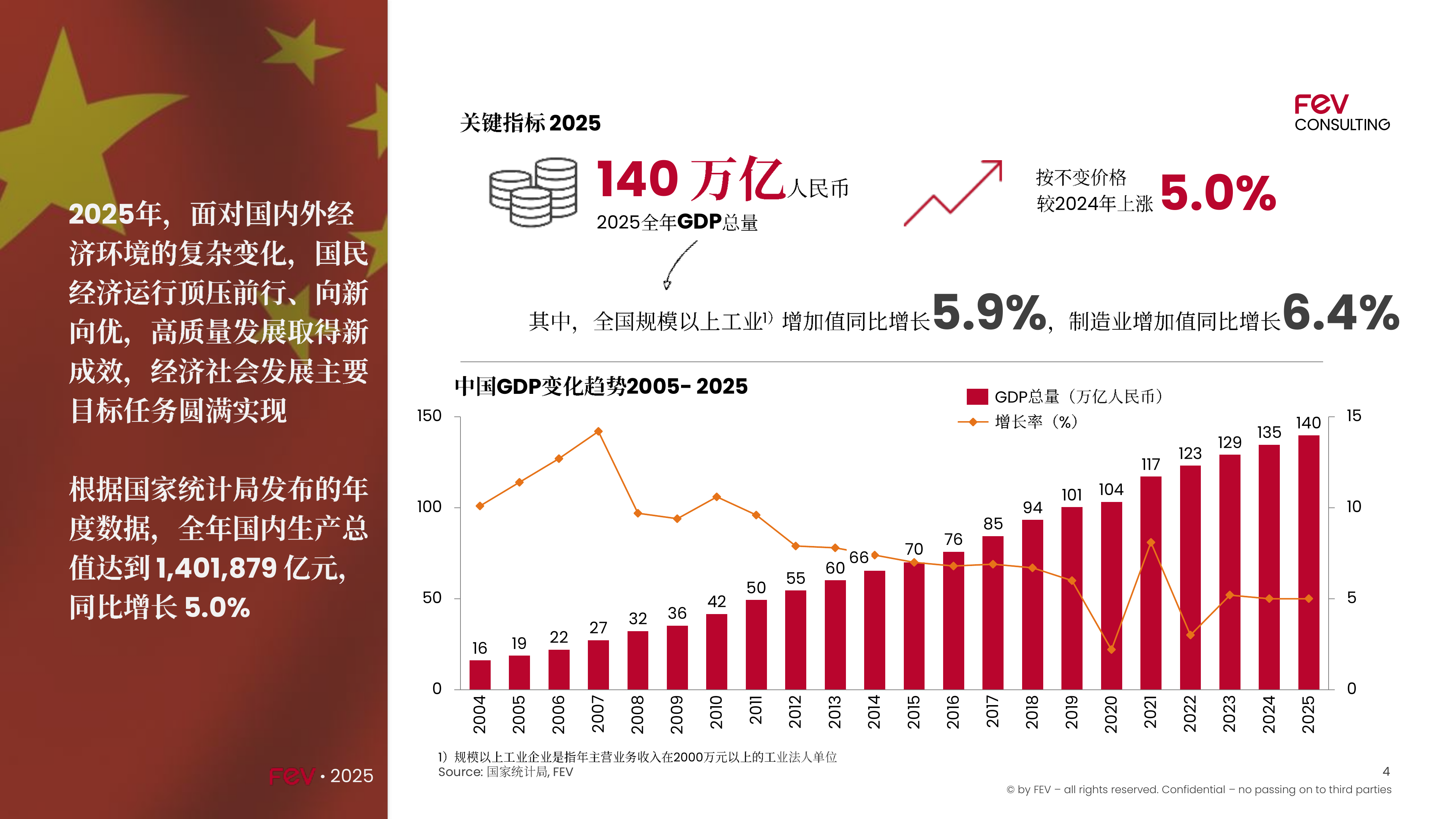2025中国汽车产业分析报告-FEV咨询 第4页