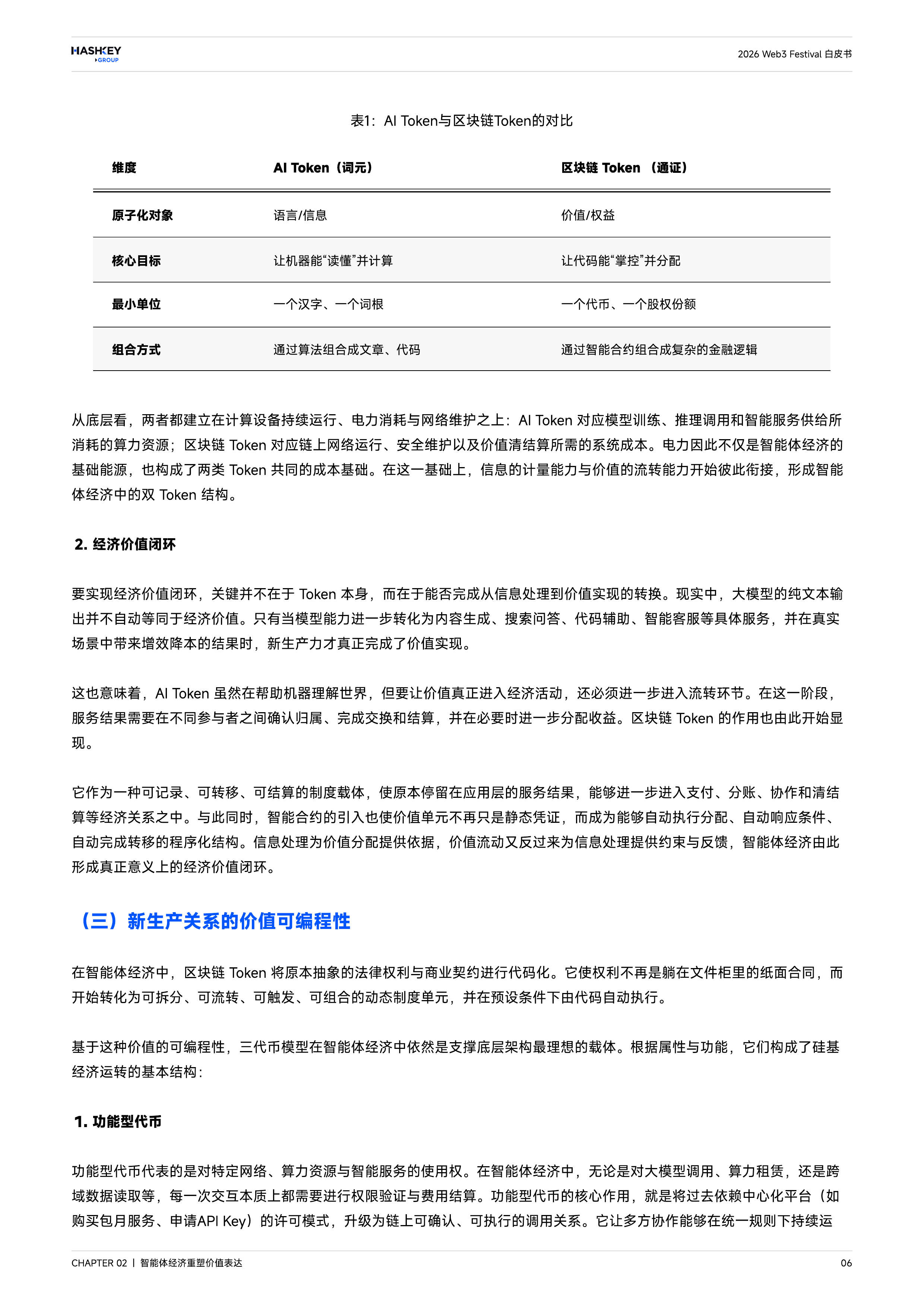 2026 Web3 Festival 白皮书&mdash;智能体经济时代的链上金融与代币化 第7页
