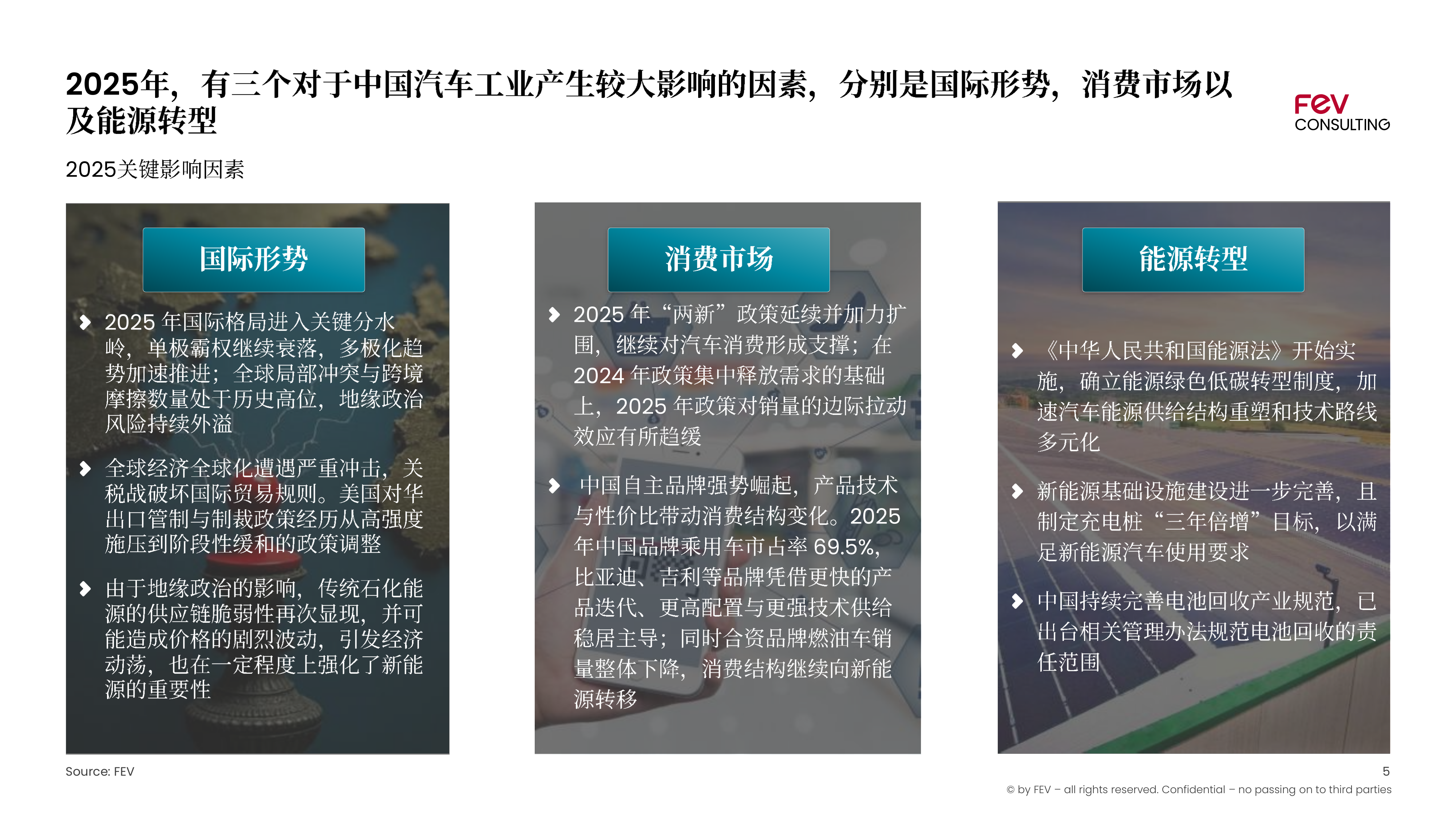 2025中国汽车产业分析报告-FEV咨询 第5页