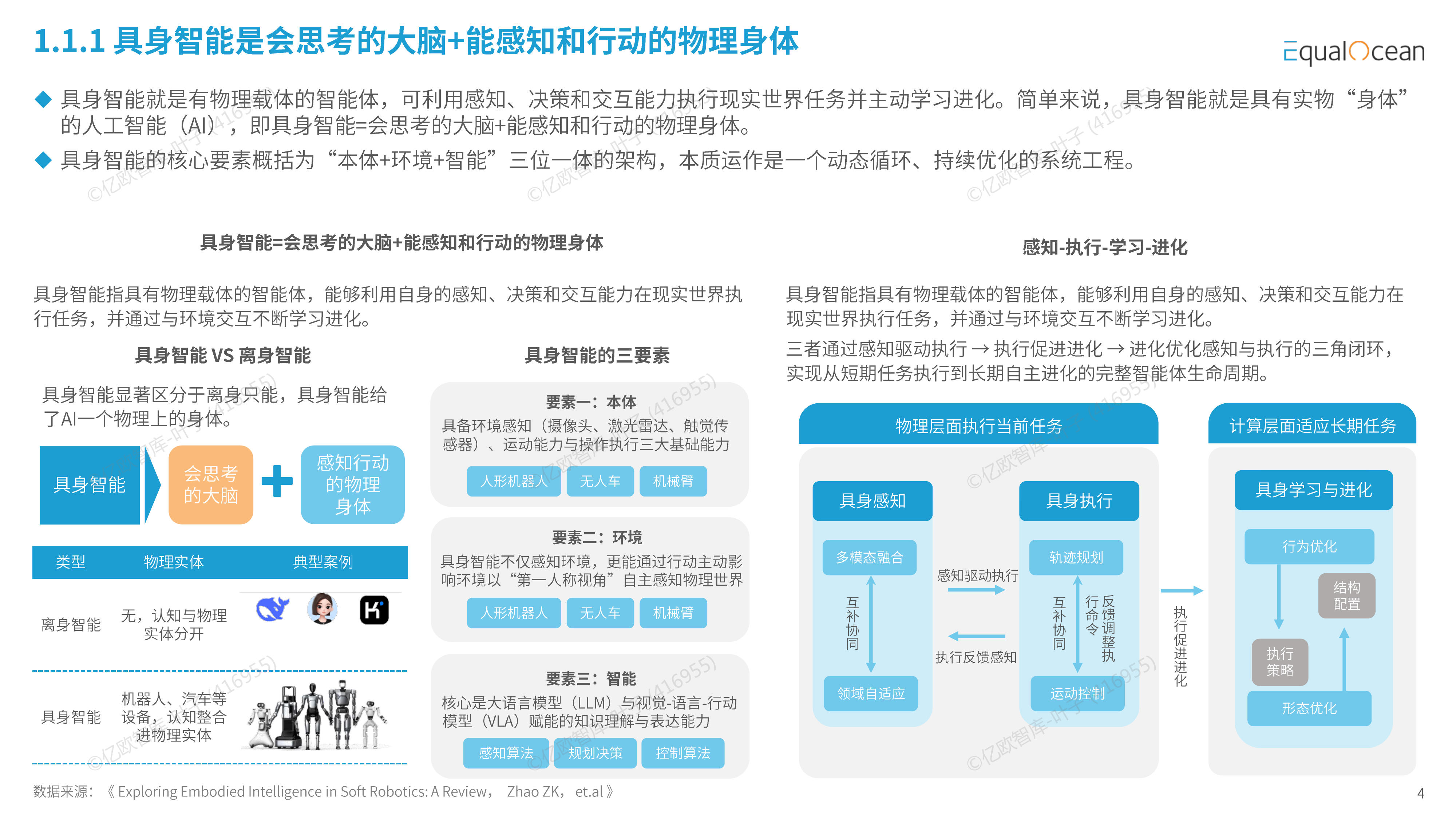 2026 中国具身智能企业出海全景报告-资本狂飙与全球化拐点-亿欧智库 第4页