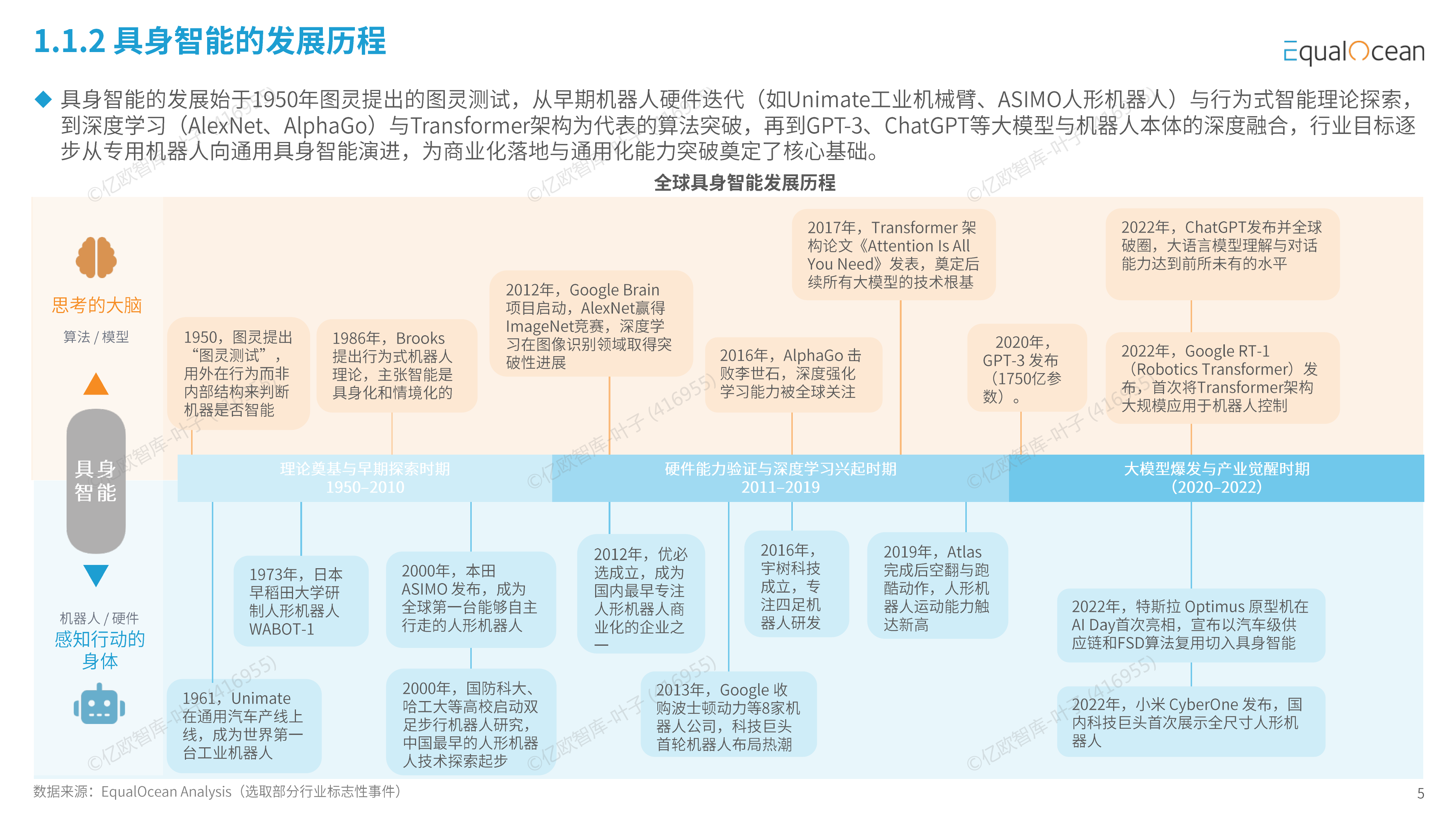 2026 中国具身智能企业出海全景报告-资本狂飙与全球化拐点-亿欧智库 第5页