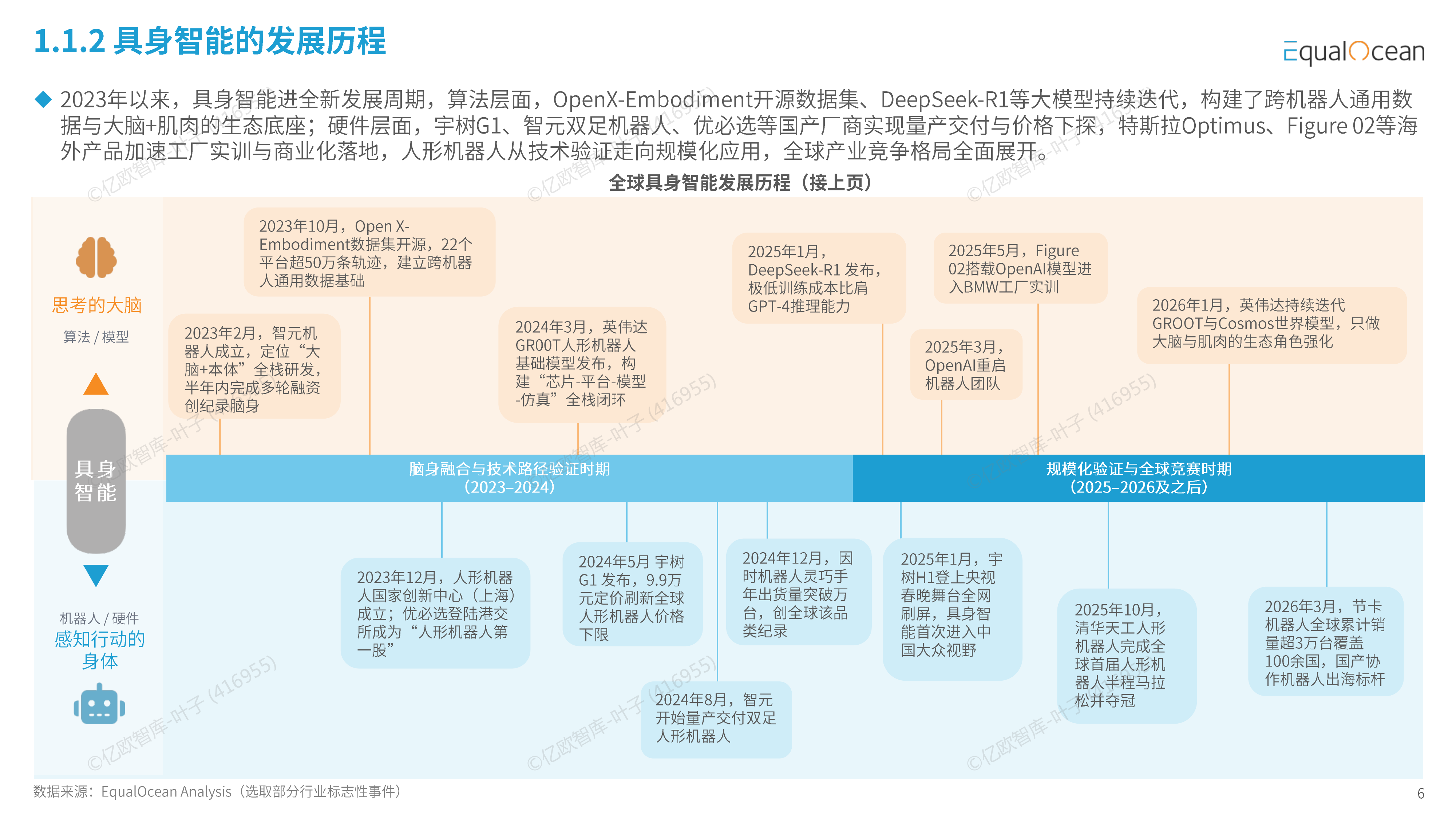 2026 中国具身智能企业出海全景报告-资本狂飙与全球化拐点-亿欧智库 第6页