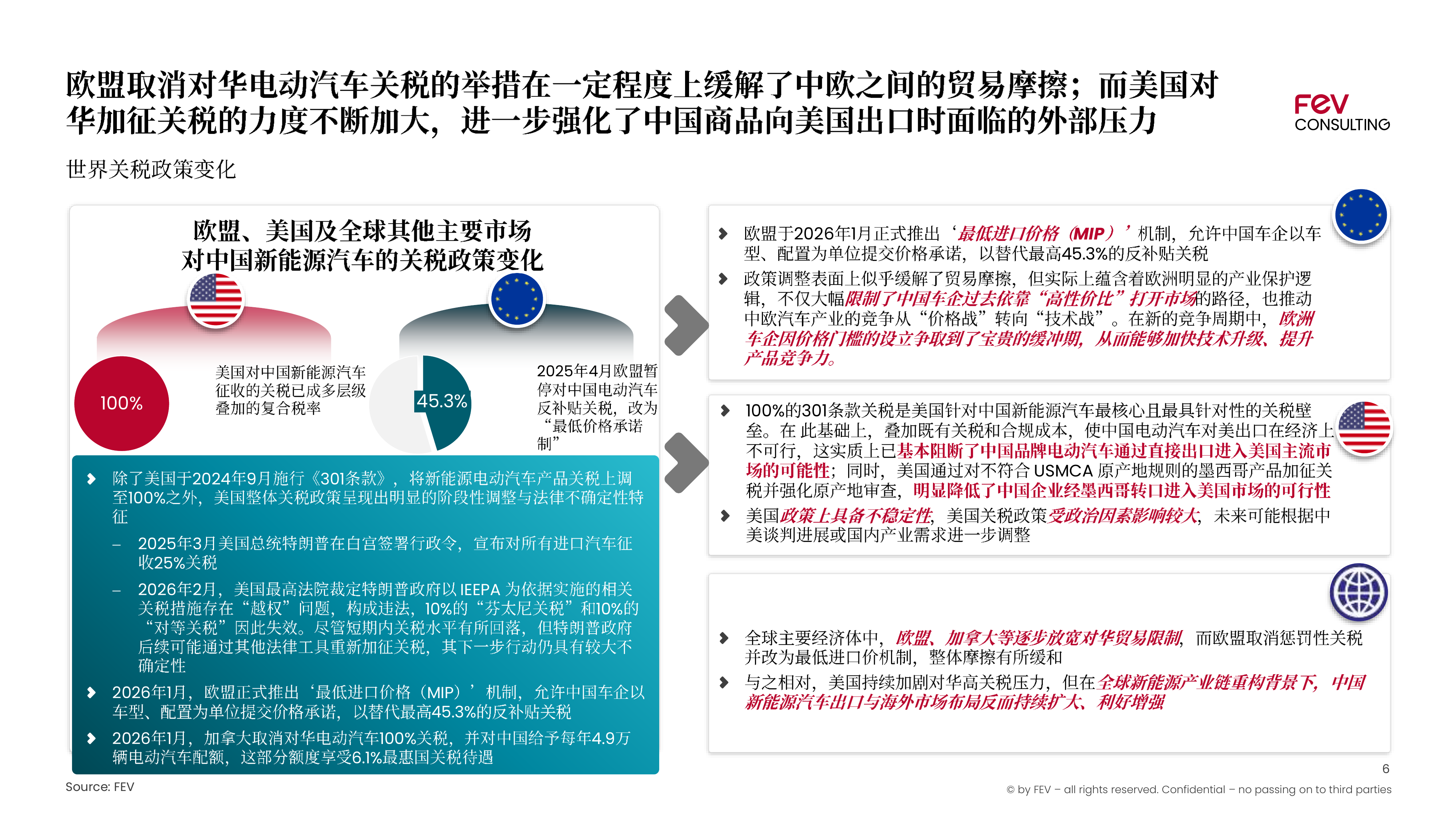 2025中国汽车产业分析报告-FEV咨询 第6页