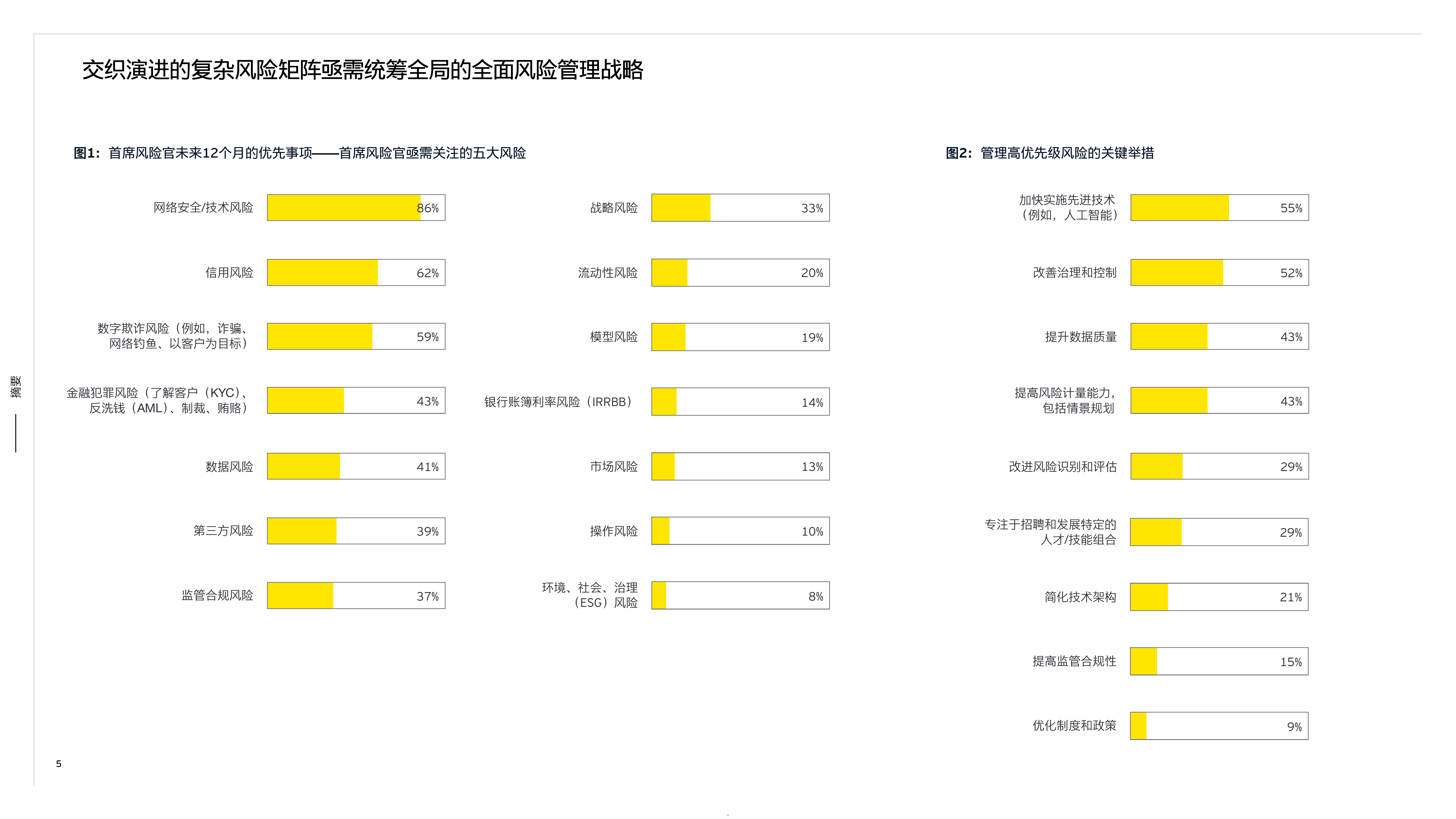 2026第十五次全球银行风险管理年度调查报告-安永国际金融协会 第5页