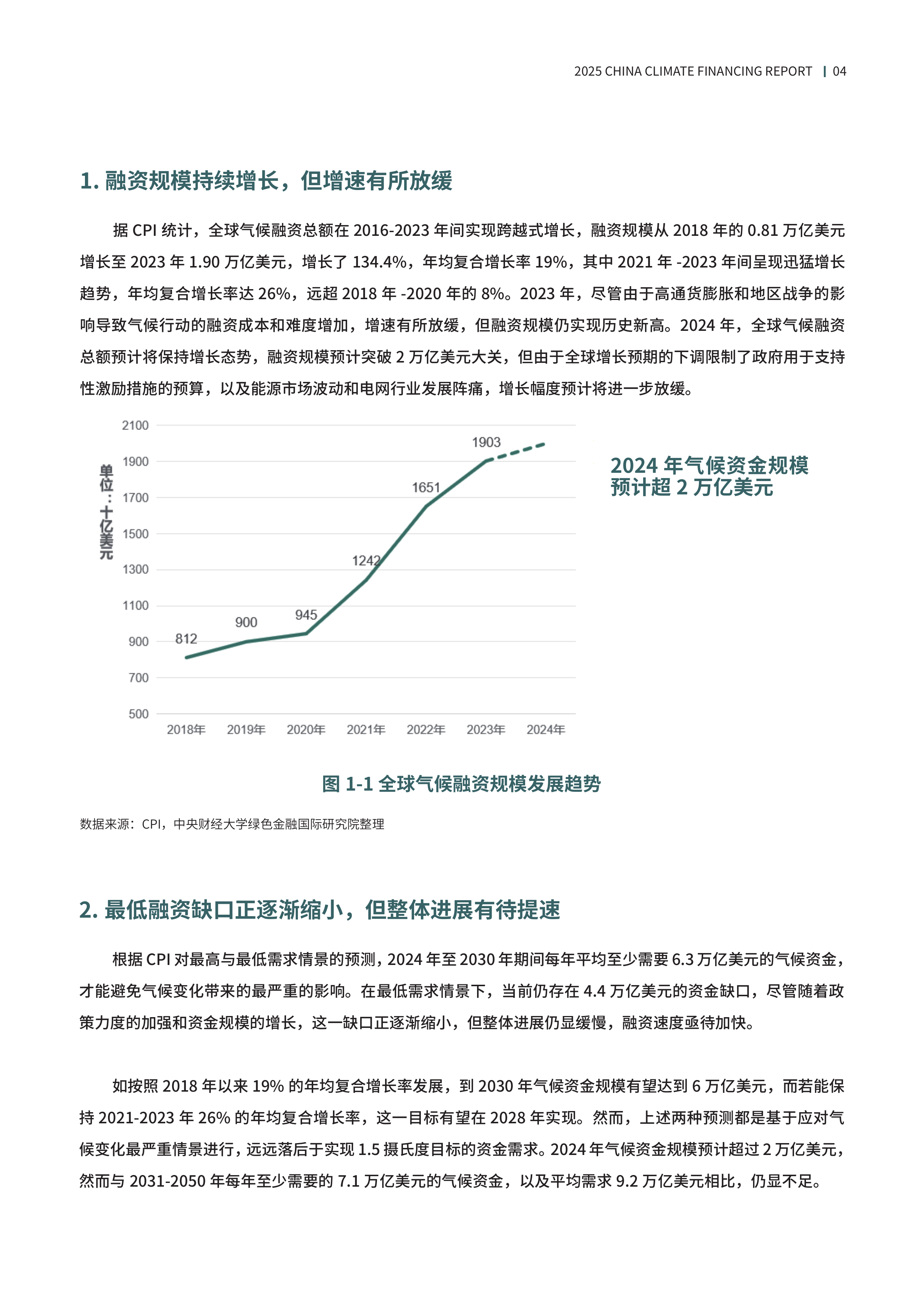 2025中国气候融资报告-中财大绿金院 第7页