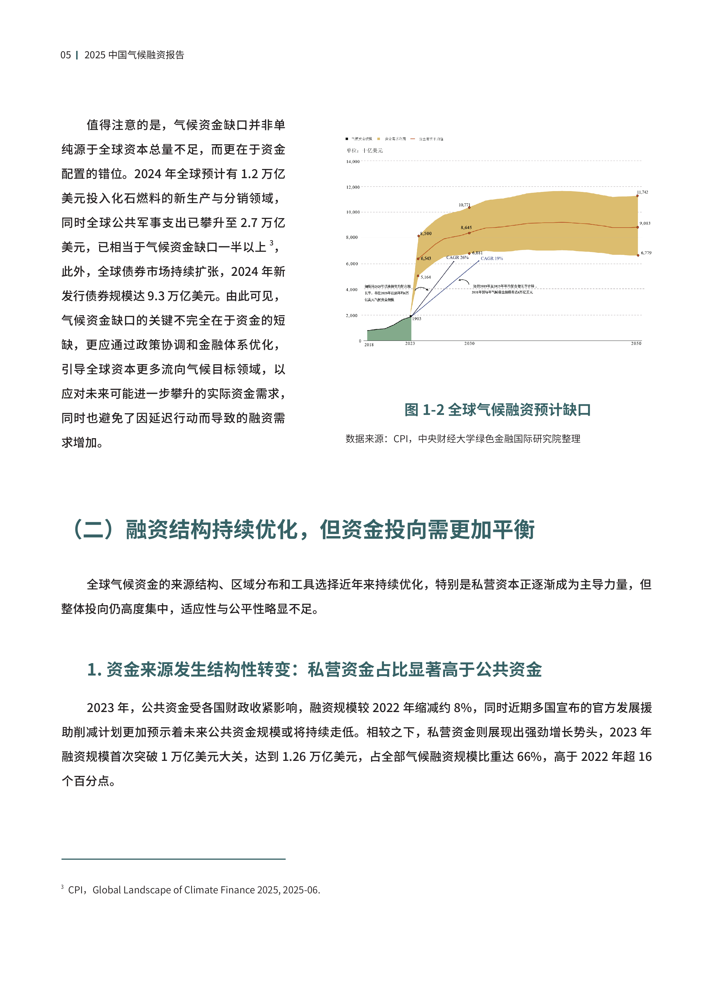2025中国气候融资报告-中财大绿金院 第8页