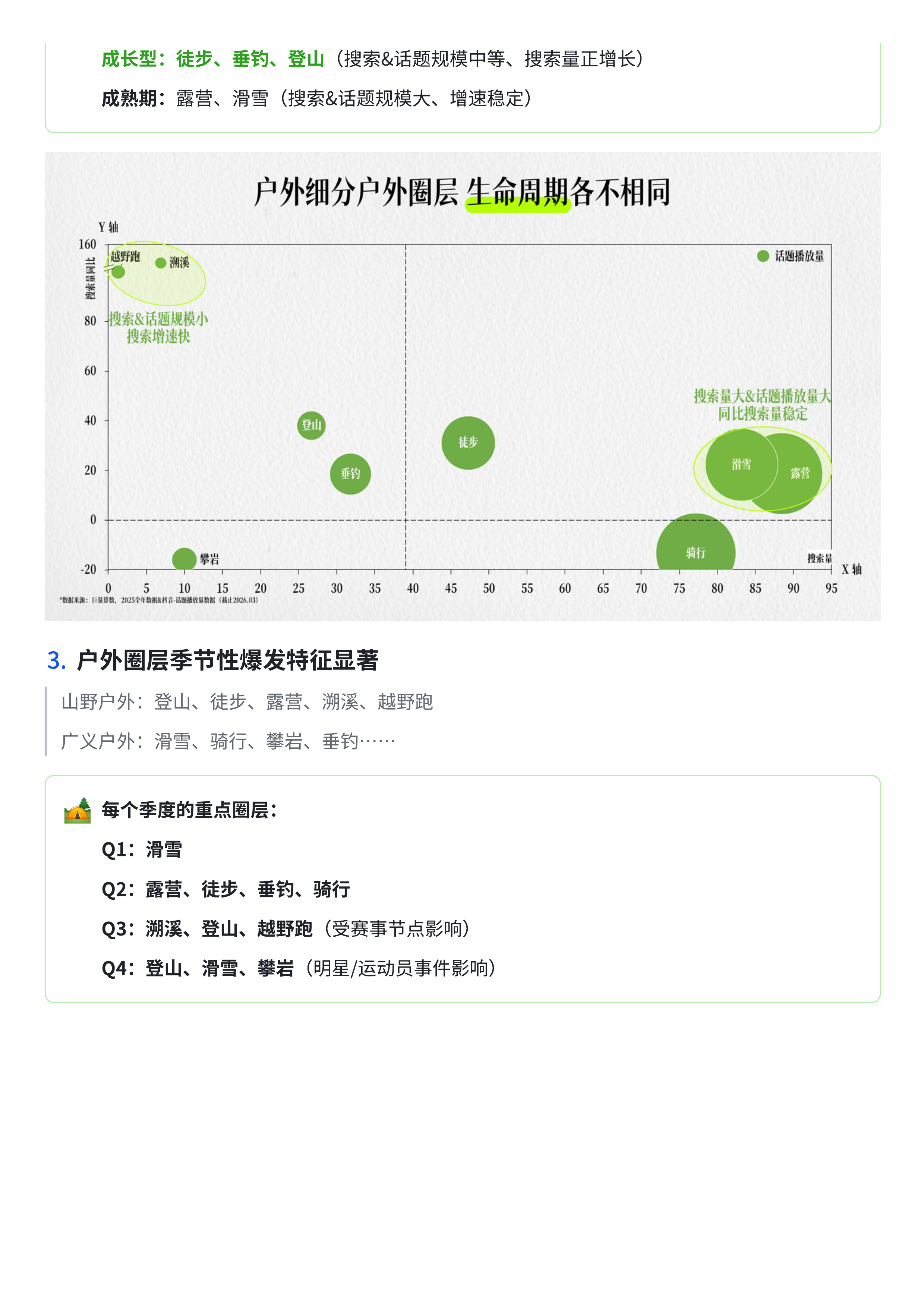 2026抖音户外圈层营销指南 第3页