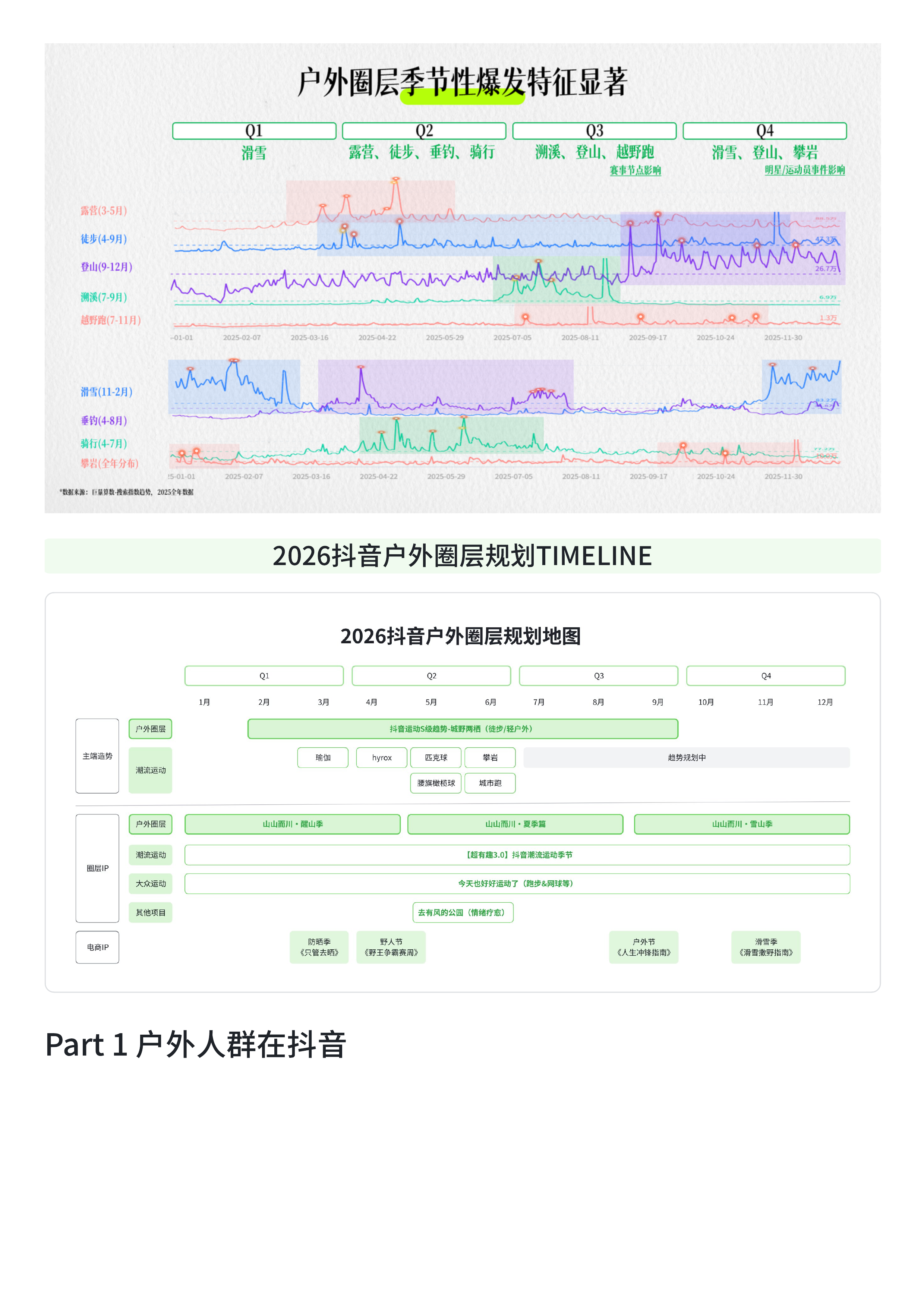 2026抖音户外圈层营销指南 第4页