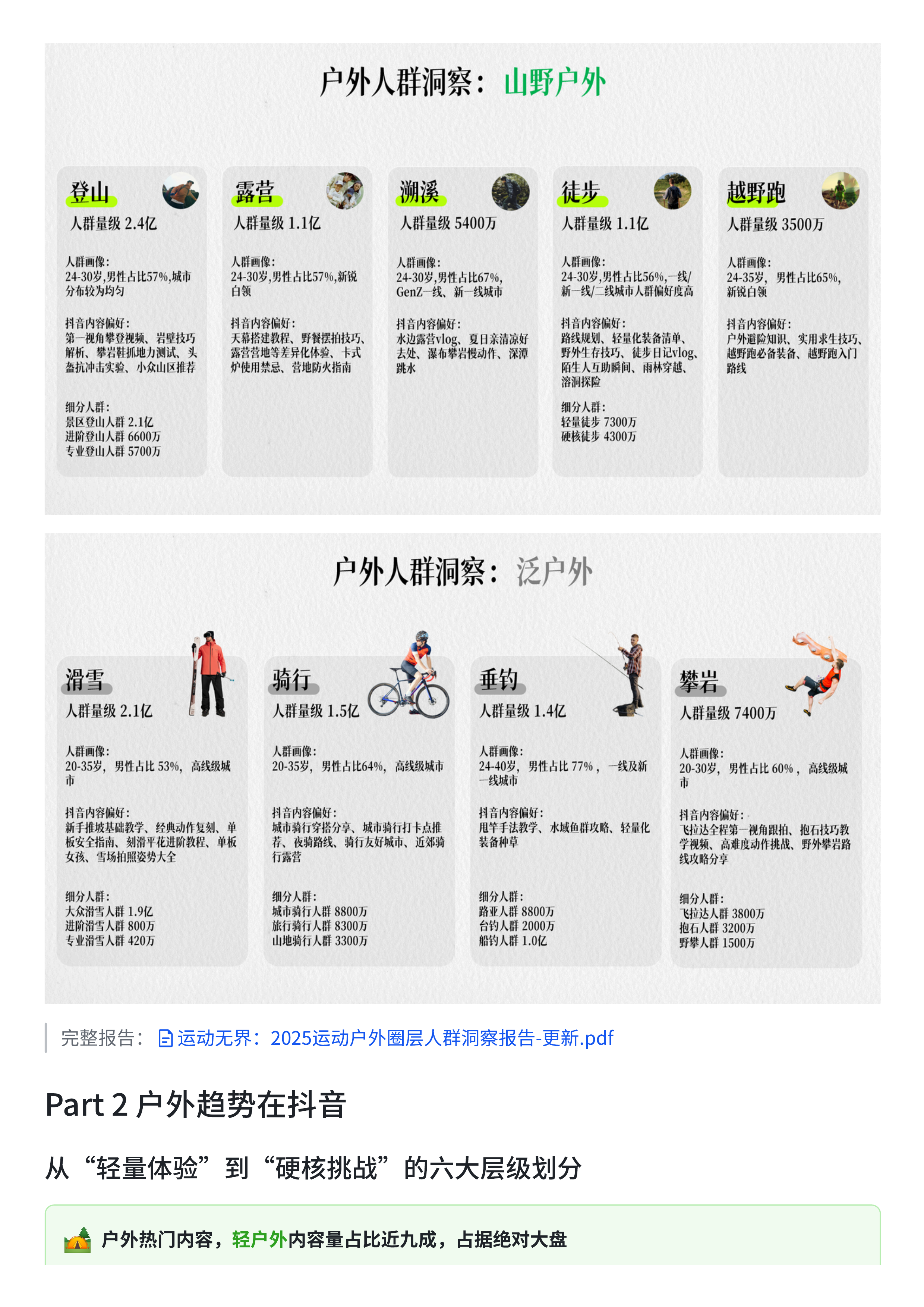 2026抖音户外圈层营销指南 第5页