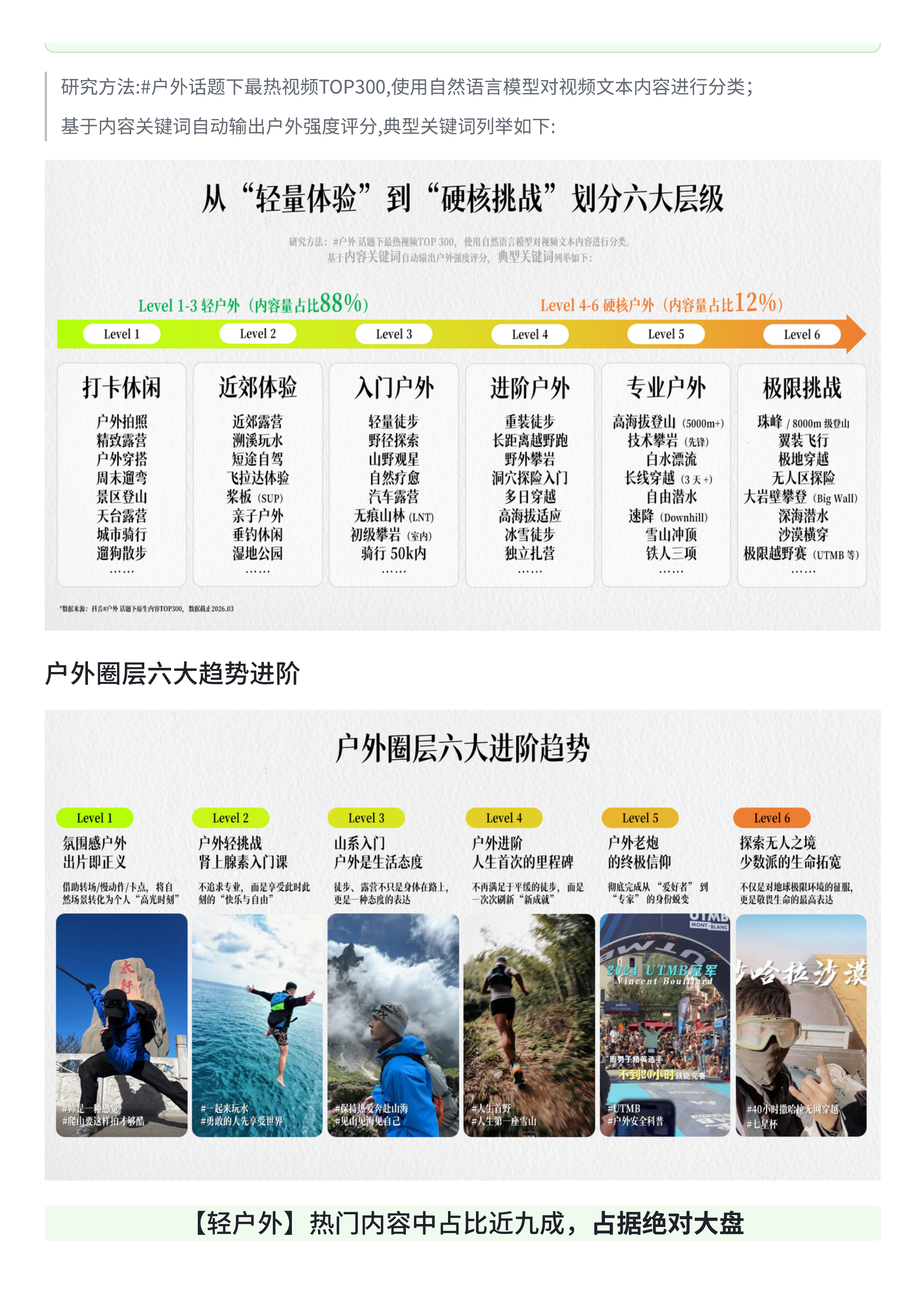 2026抖音户外圈层营销指南 第6页