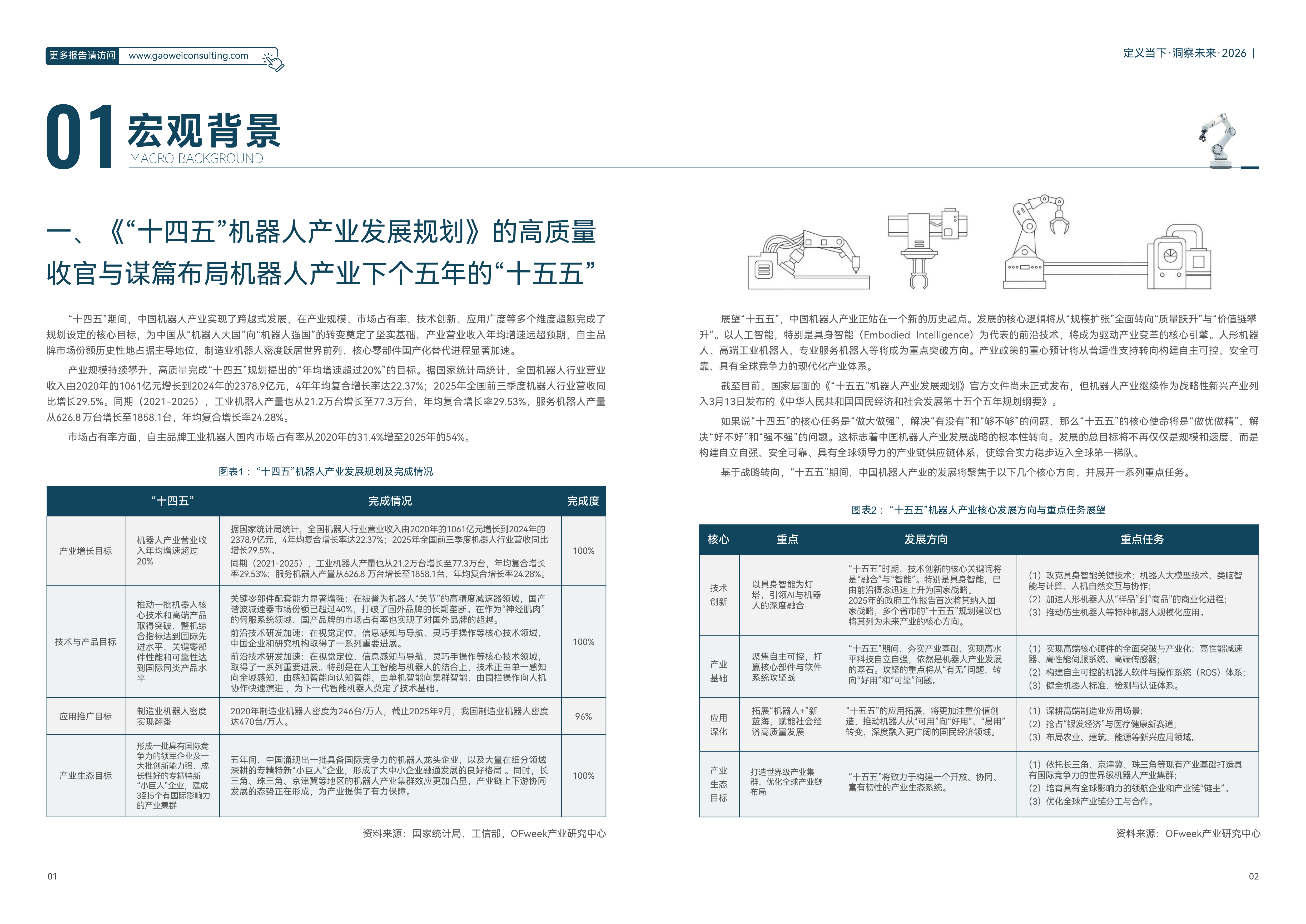 2026机器人产业引擎、赋能与未来发展蓝皮书-维科网 第4页