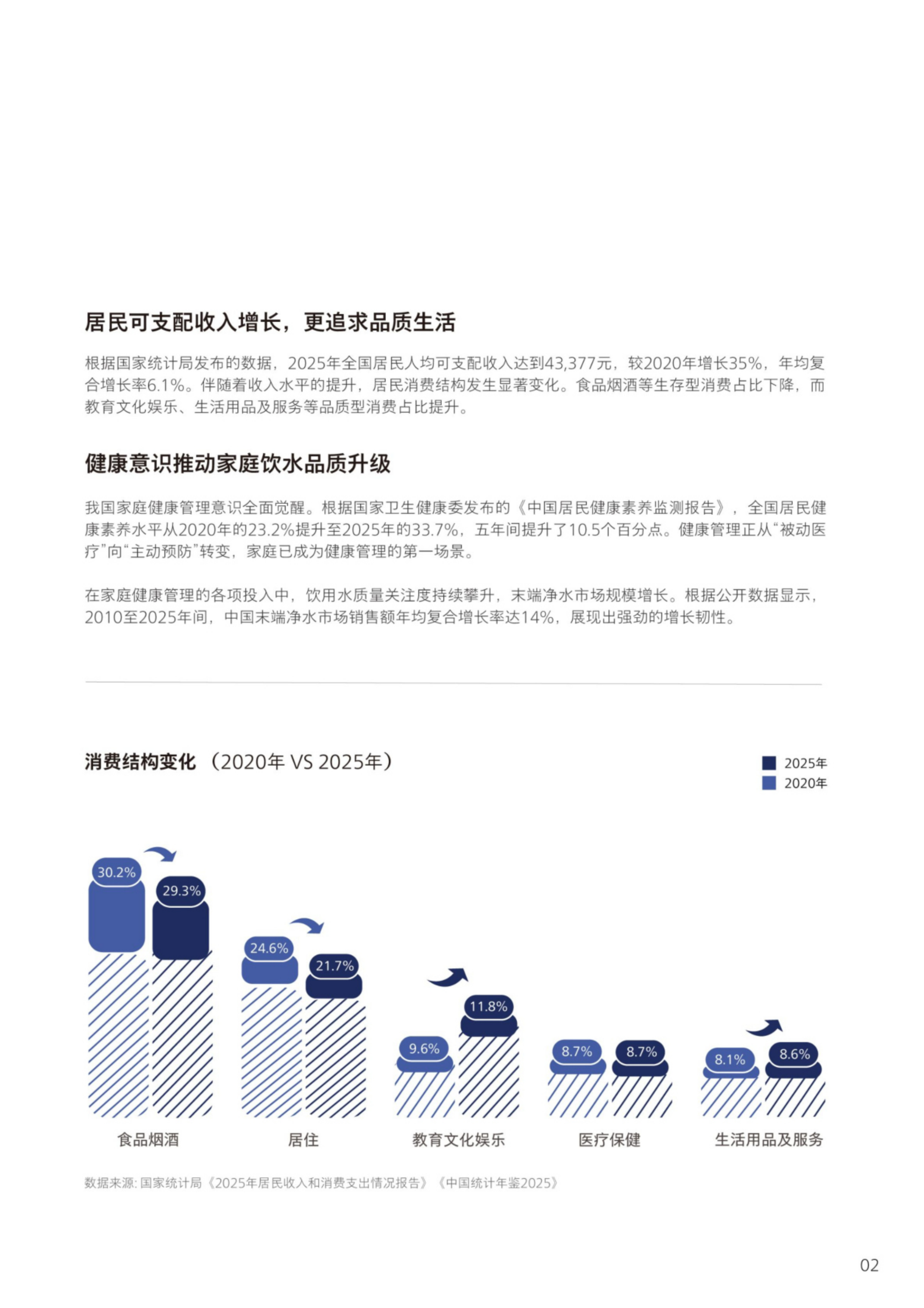 2026净饮行业趋势白皮书（净水器）-京东&times;益普索&times;飞利浦 第7页