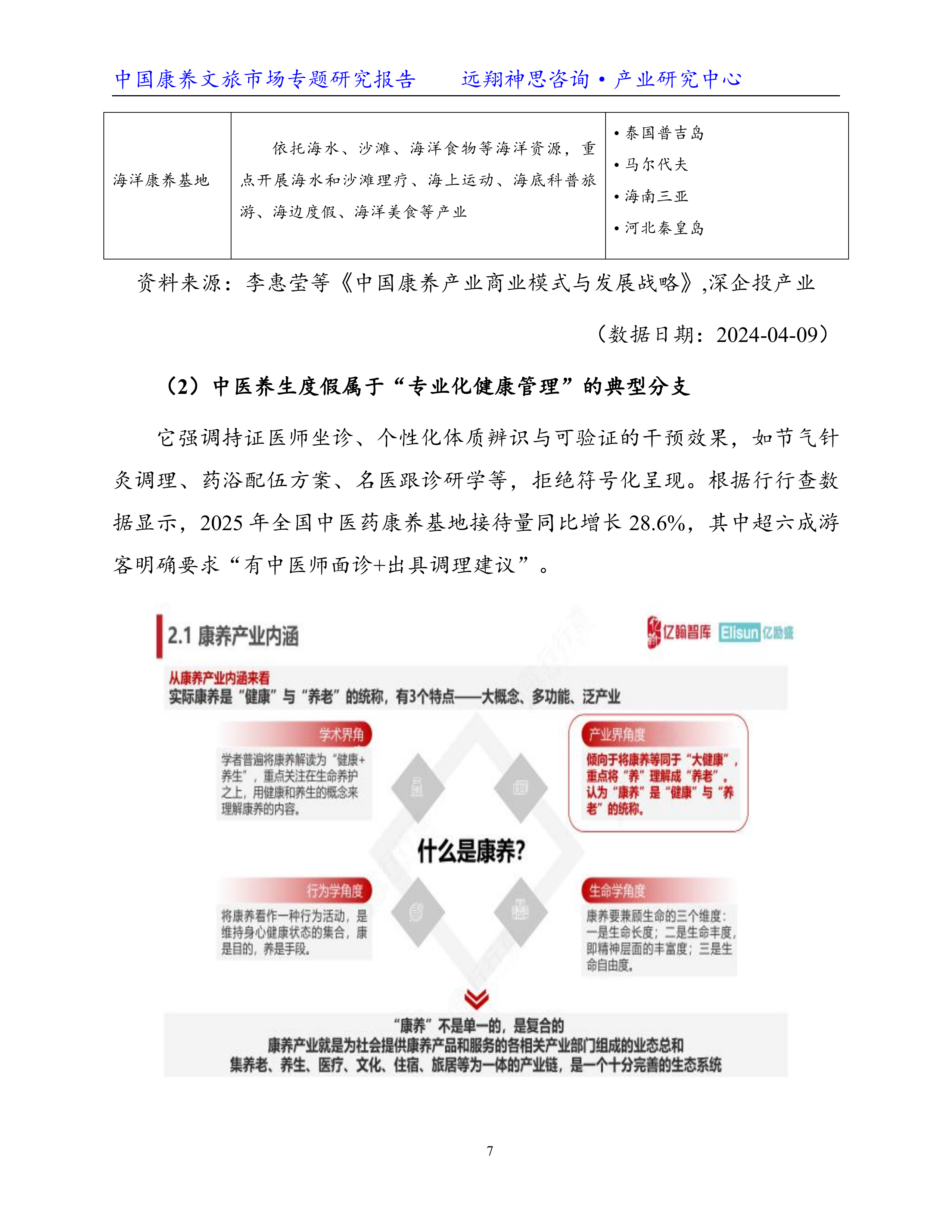 2026康养文旅专题研究报告-远翔神思咨询 第8页