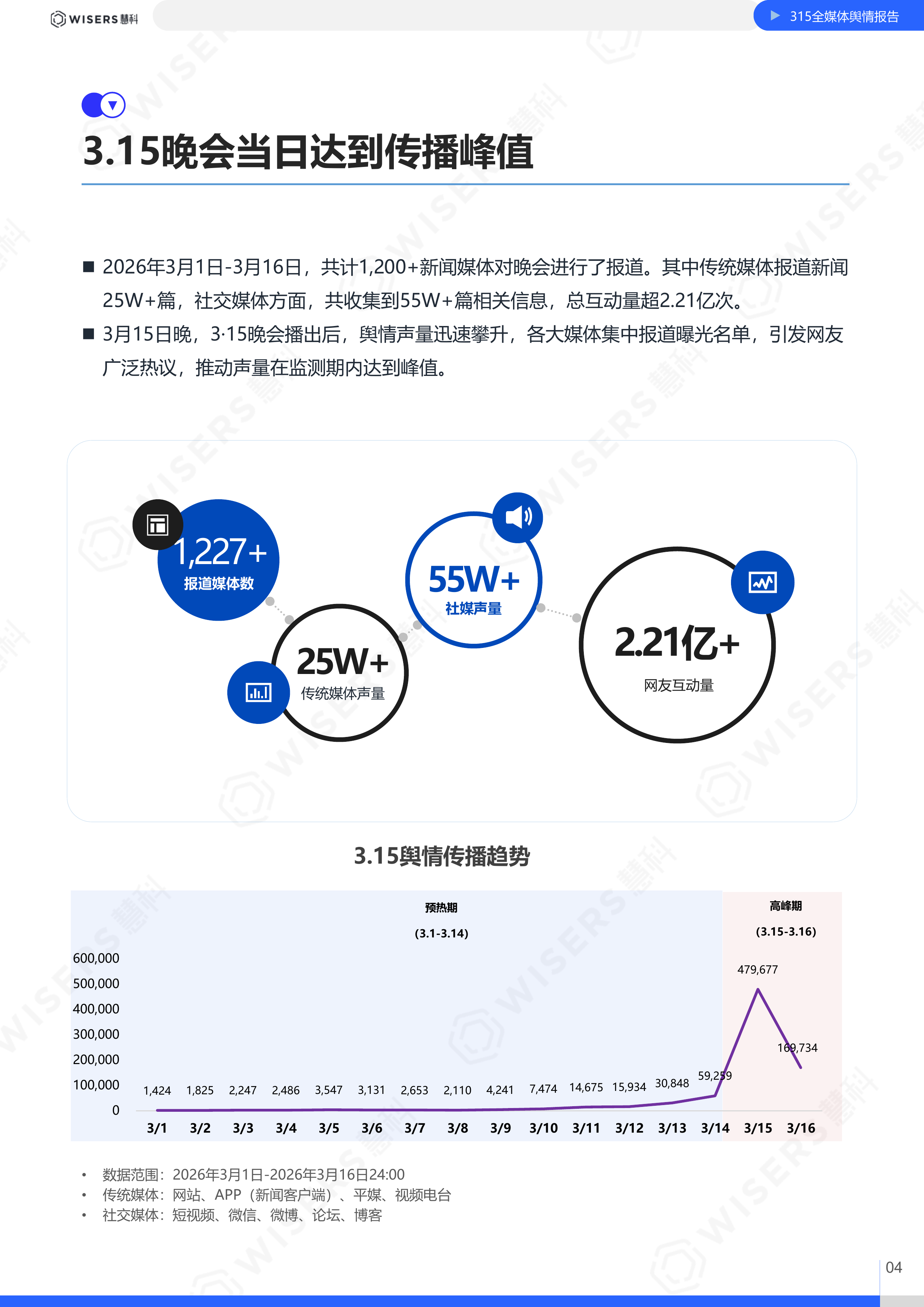 2026年315晚会全媒体舆情报告-慧科讯业Wisers 第4页