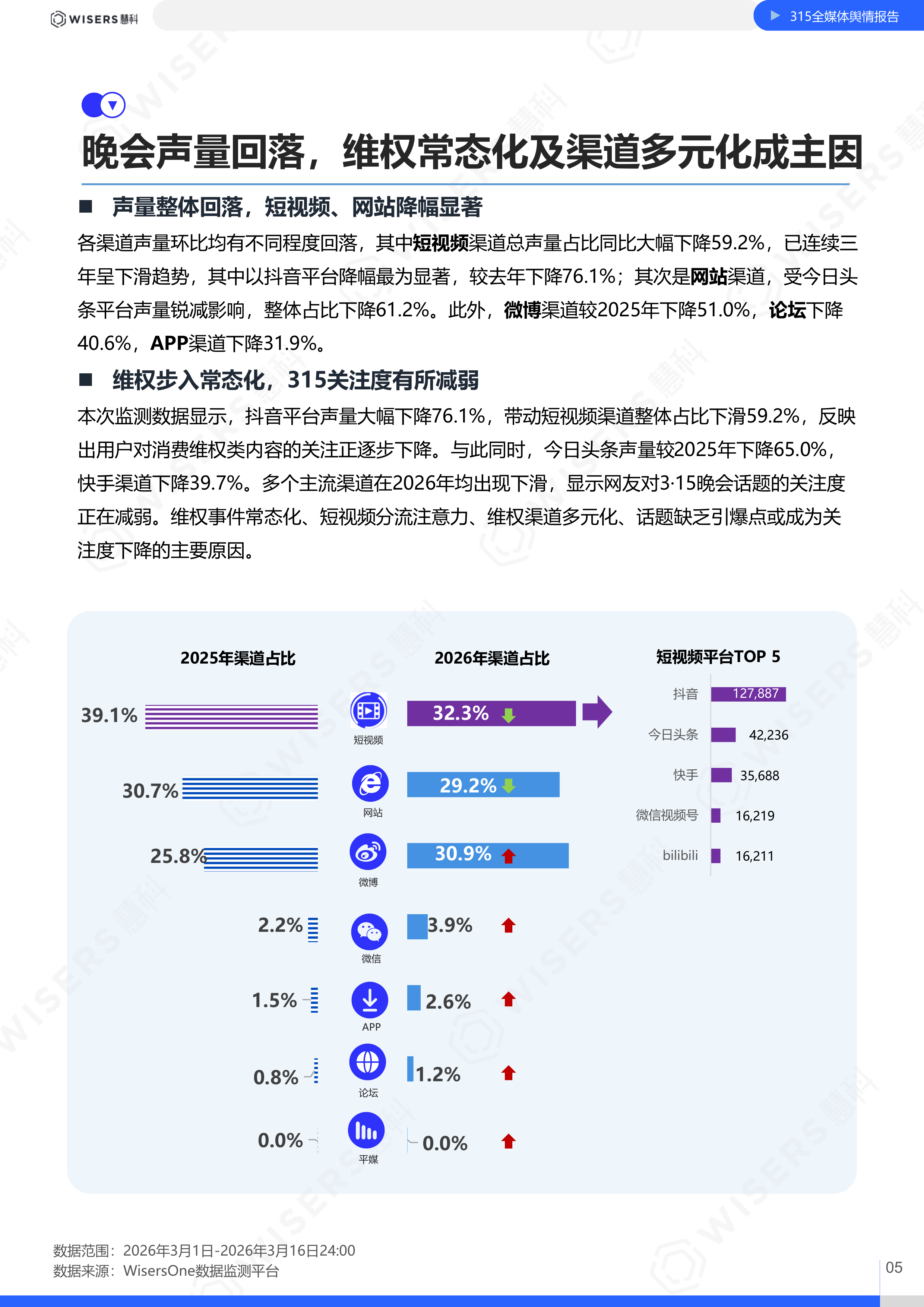 2026年315晚会全媒体舆情报告-慧科讯业Wisers 第5页