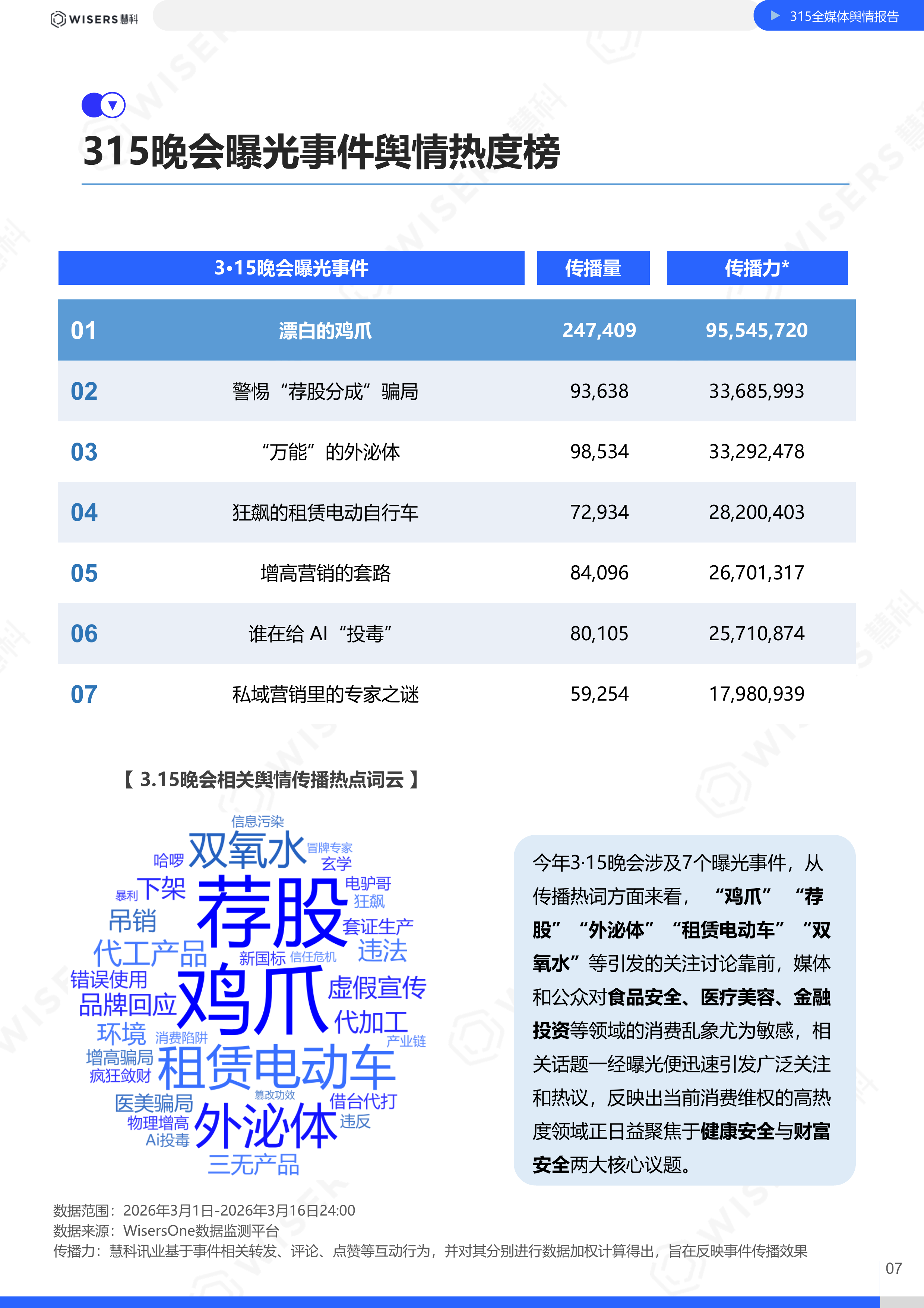 2026年315晚会全媒体舆情报告-慧科讯业Wisers 第7页