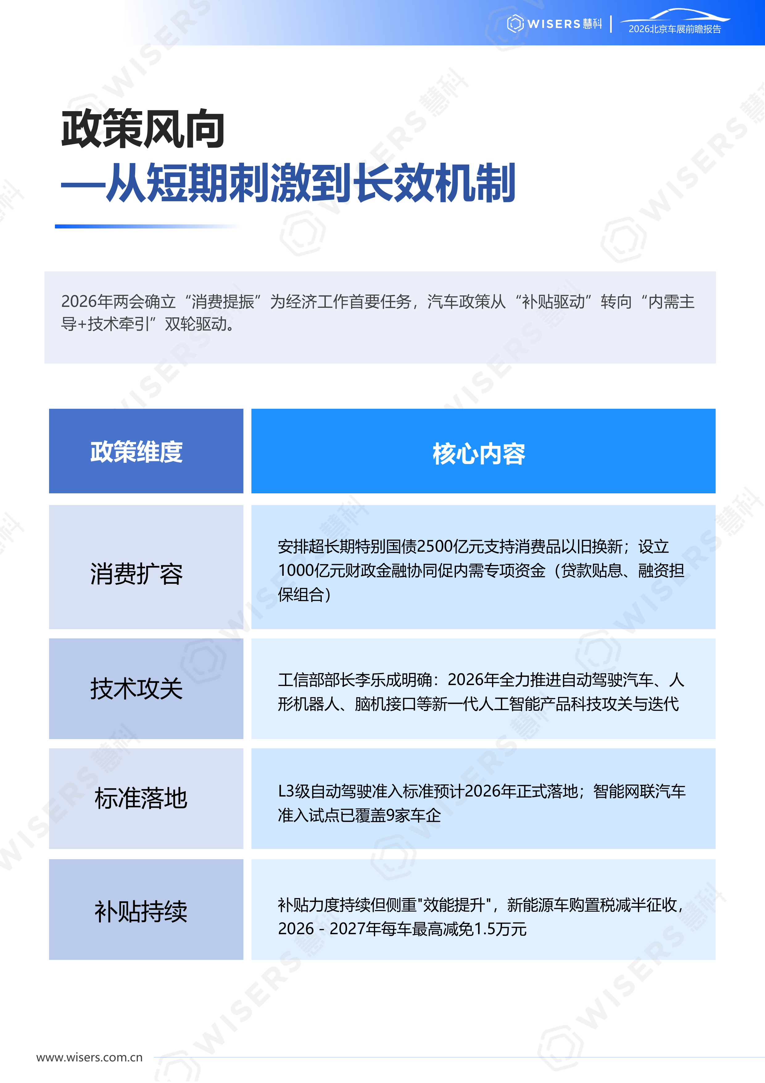 2026年北京车展前瞻报告-慧科讯业Wisers 第4页