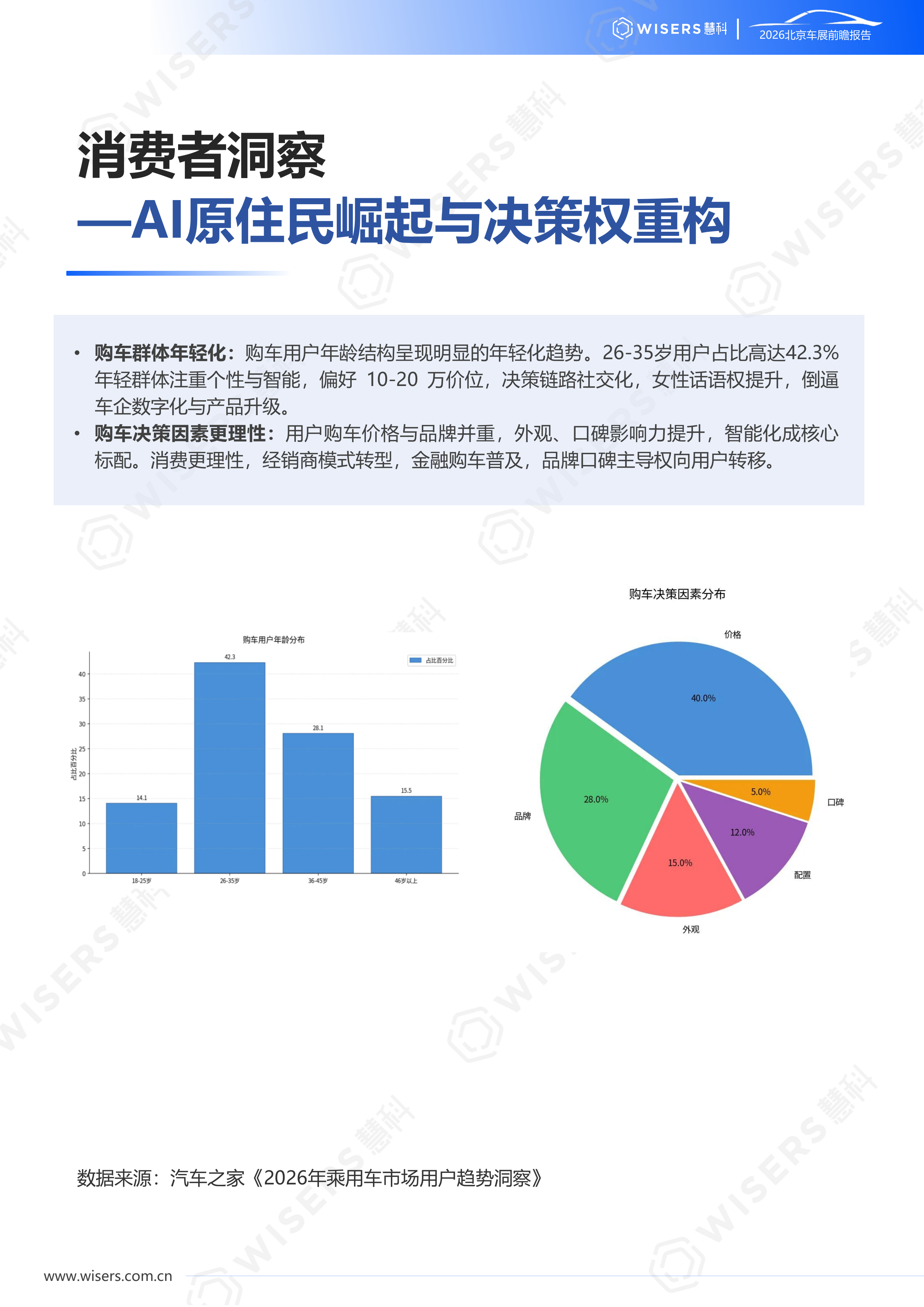 2026年北京车展前瞻报告-慧科讯业Wisers 第5页