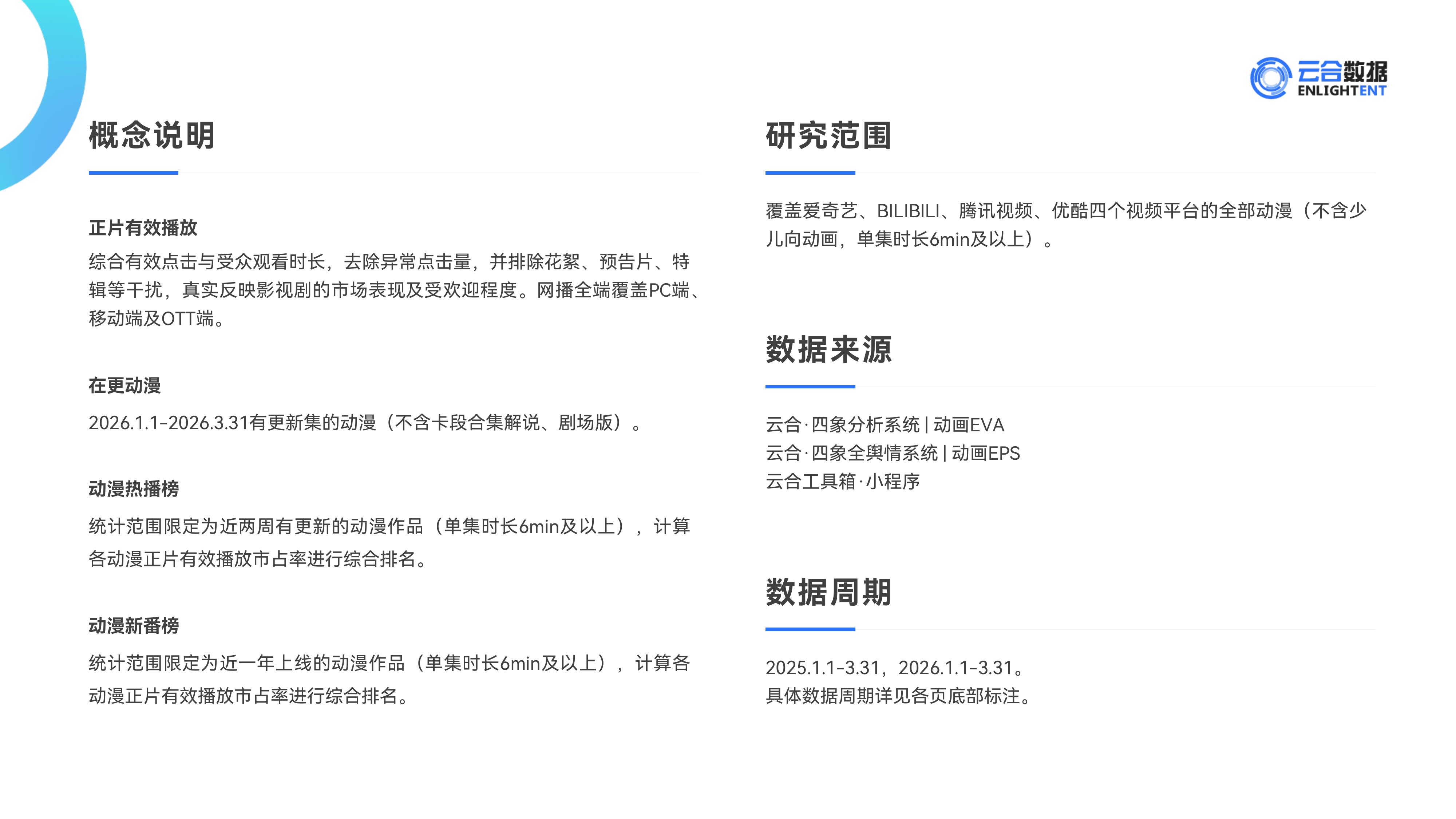 2026Q1动漫网播表现与上新观察报告-云合数据 第2页