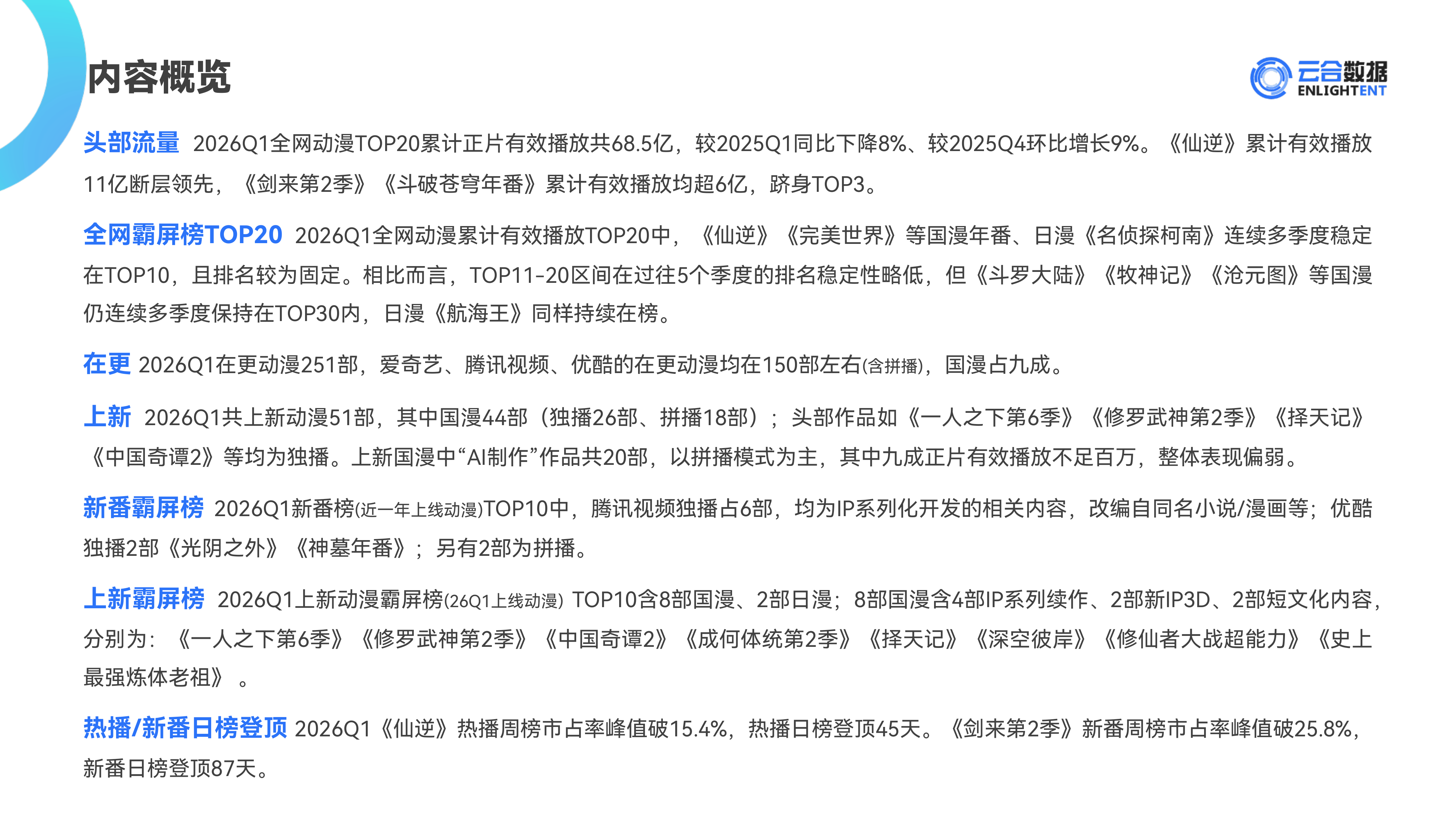 2026Q1动漫网播表现与上新观察报告-云合数据 第3页