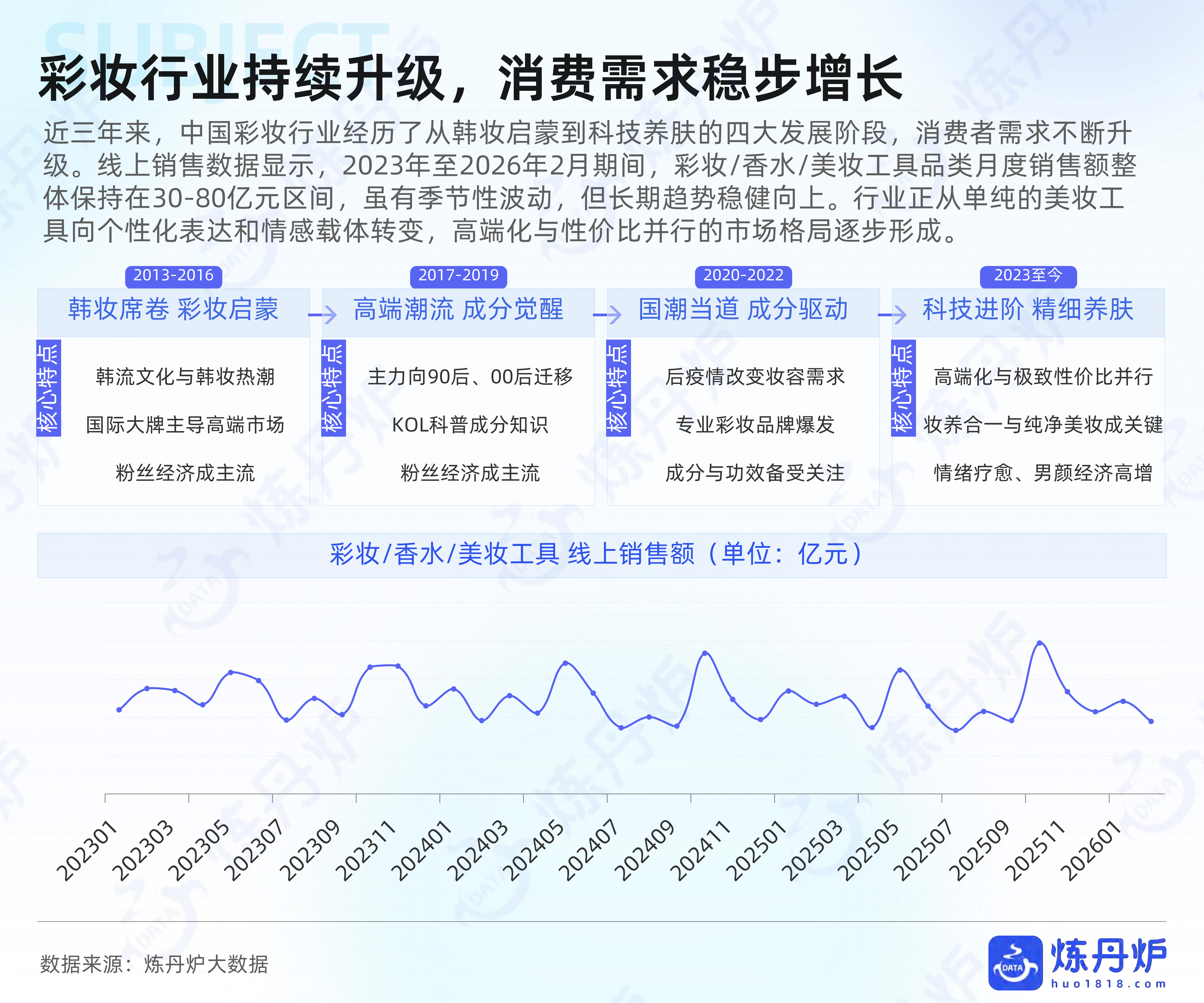 2026年彩妆行业新品趋势洞察-炼丹炉 第5页