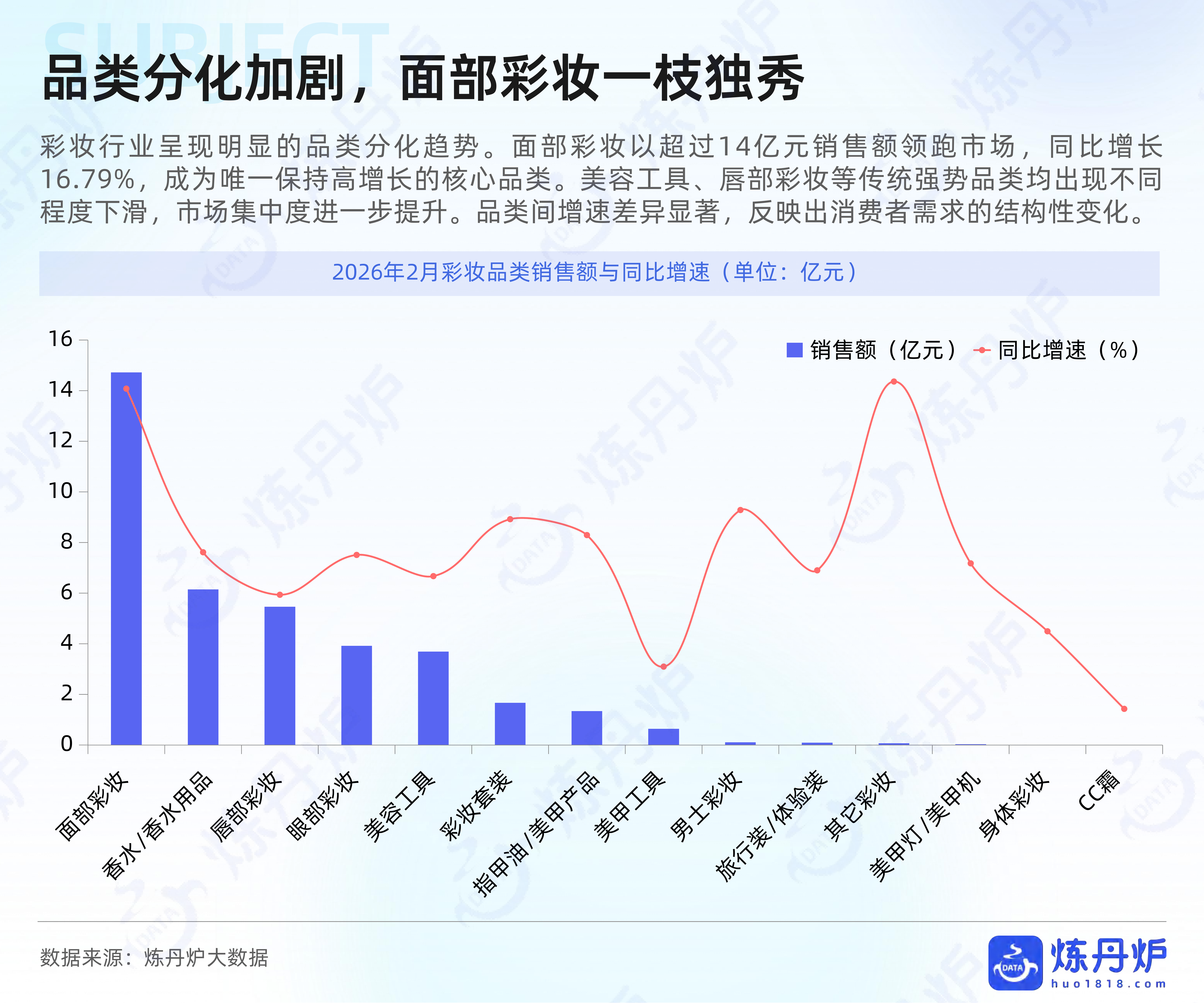 2026年彩妆行业新品趋势洞察-炼丹炉 第6页
