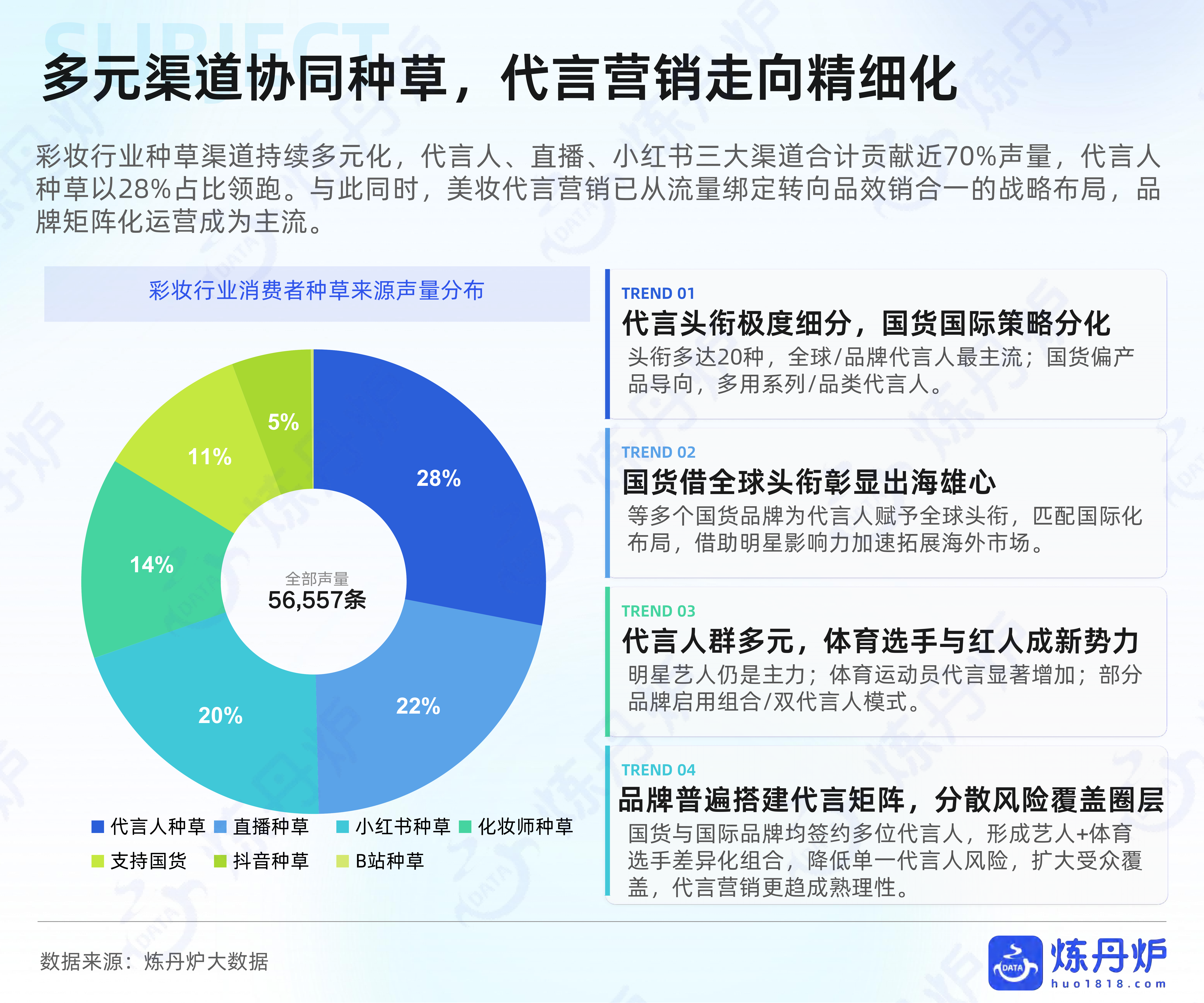 2026年彩妆行业新品趋势洞察-炼丹炉 第7页