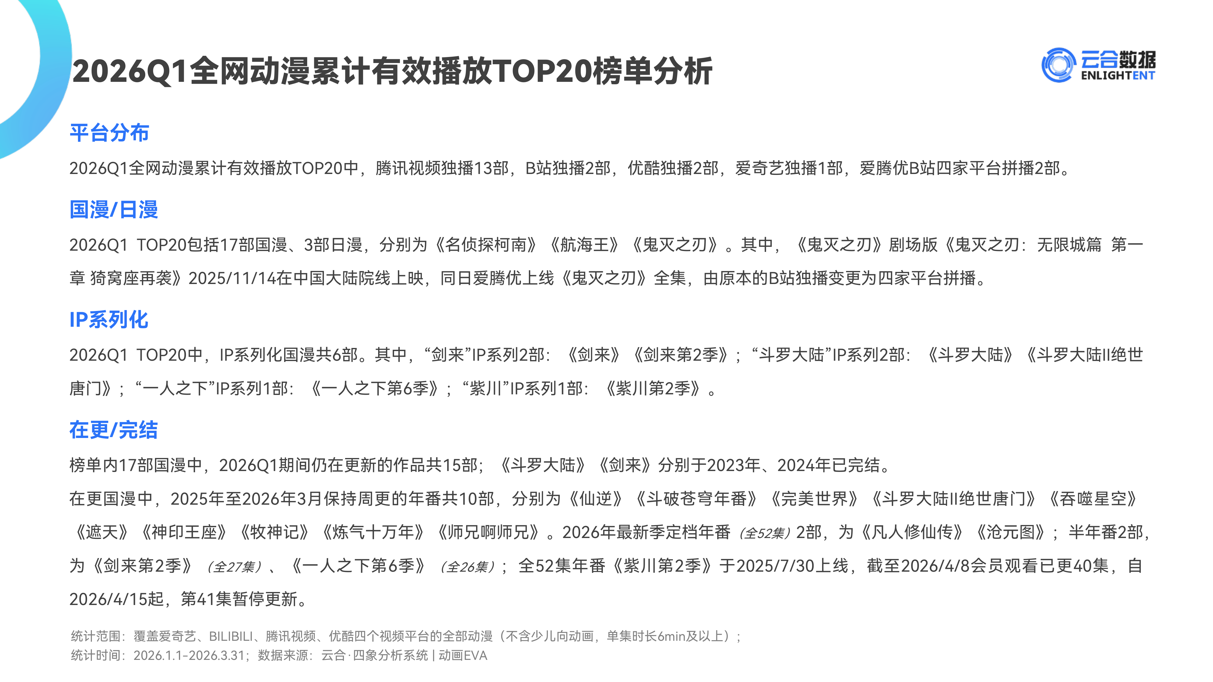 2026Q1动漫网播表现与上新观察报告-云合数据 第7页