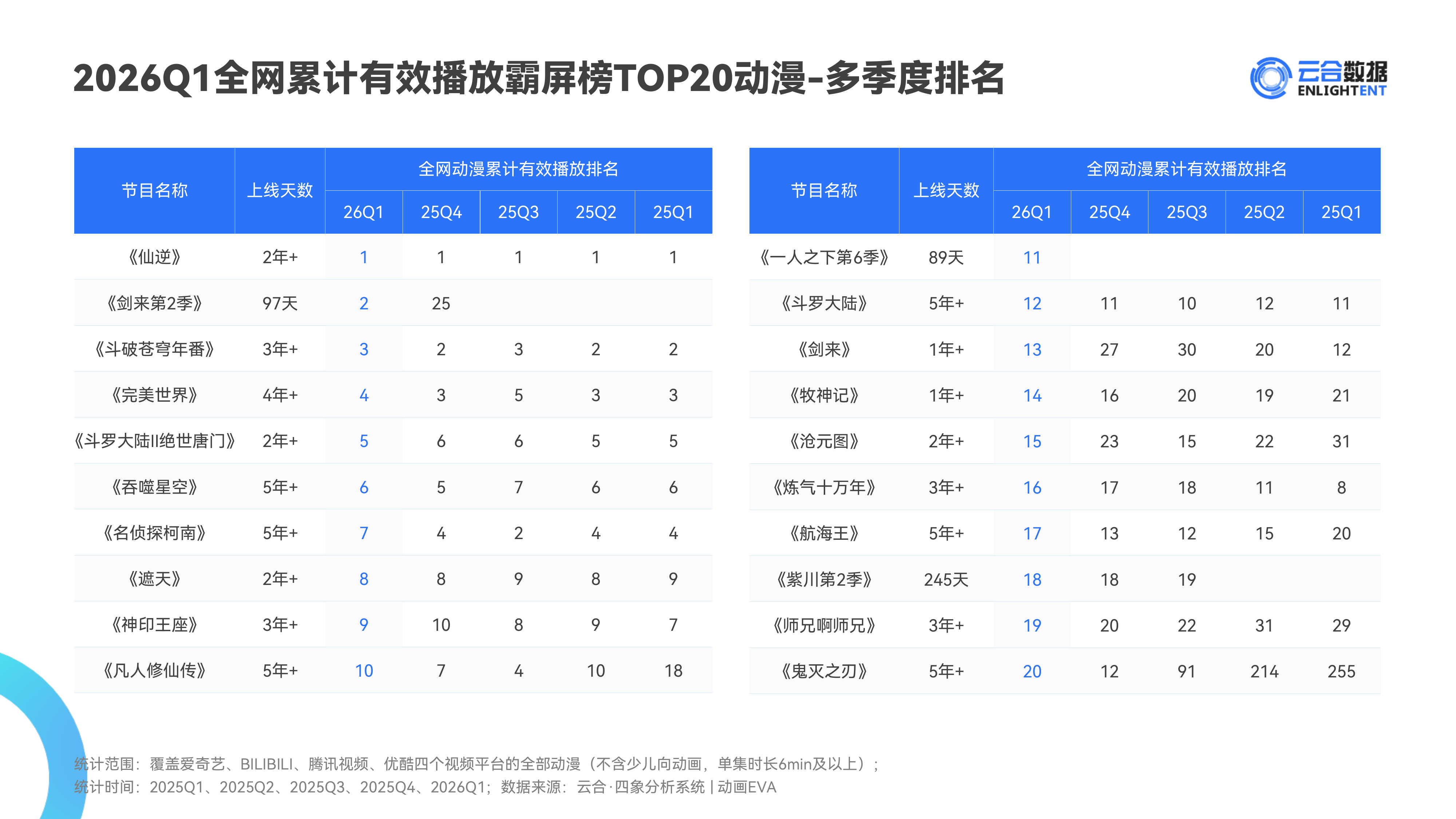 2026Q1动漫网播表现与上新观察报告-云合数据 第8页